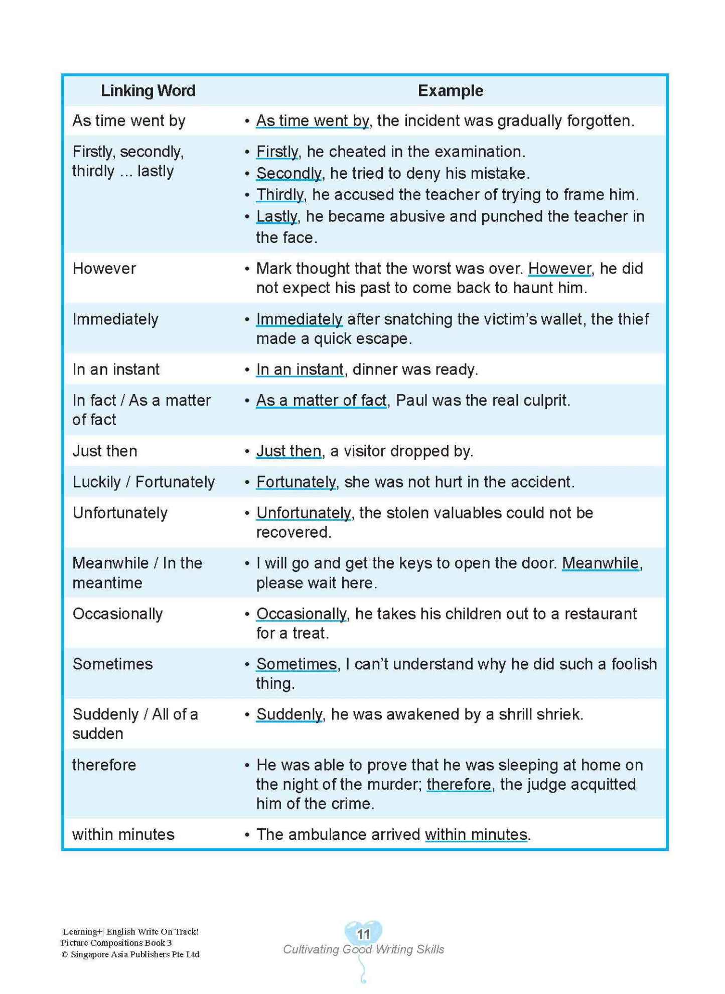 LEARNING+ English Write on Track! PICTURE COMPOSITIONS Book 3