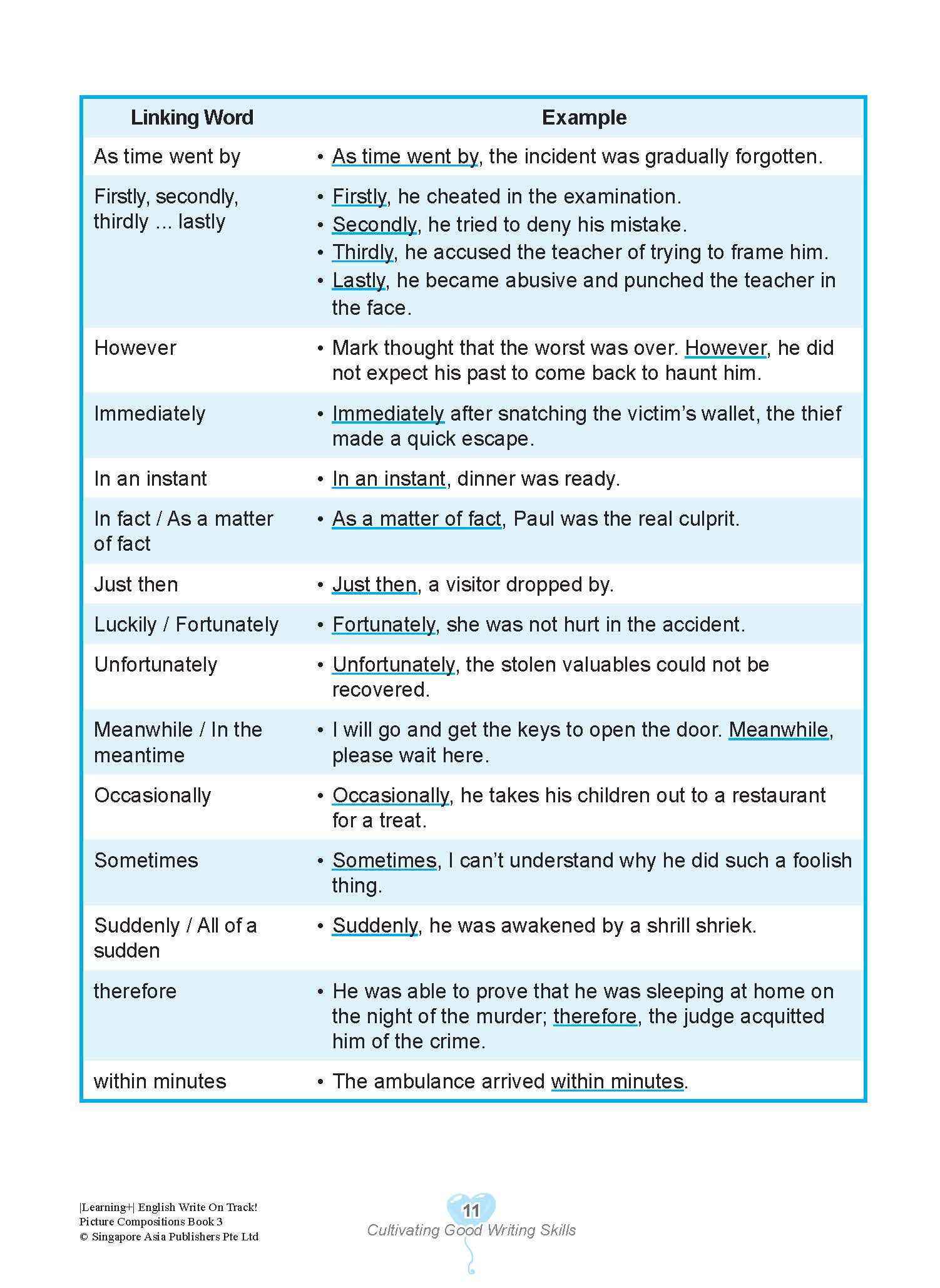 LEARNING+ English Write on Track! PICTURE COMPOSITIONS Book 3