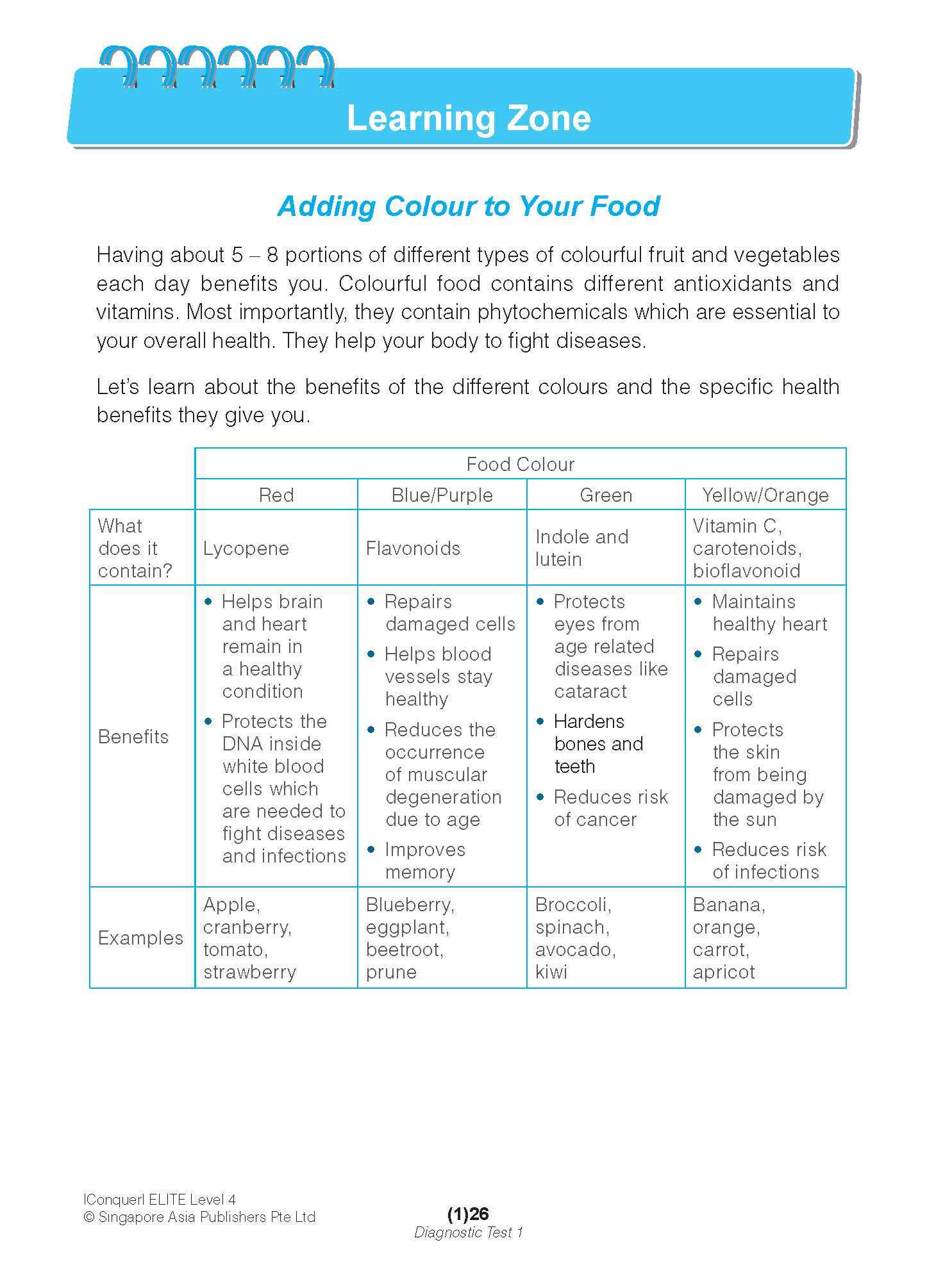 Conquer ELITE (English Language Intensive Tests and Examinations) Level 4