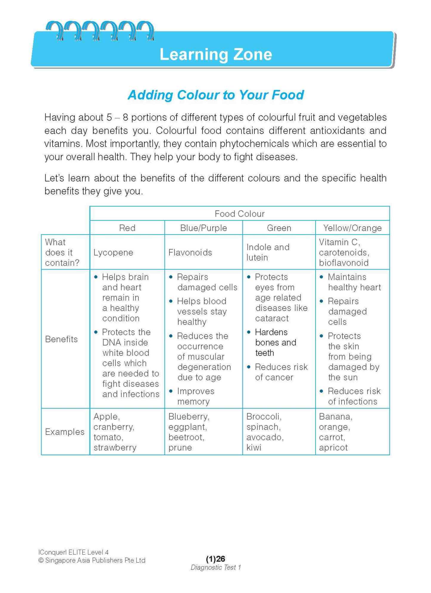 Conquer ELITE (English Language Intensive Tests and Examinations) Level 4