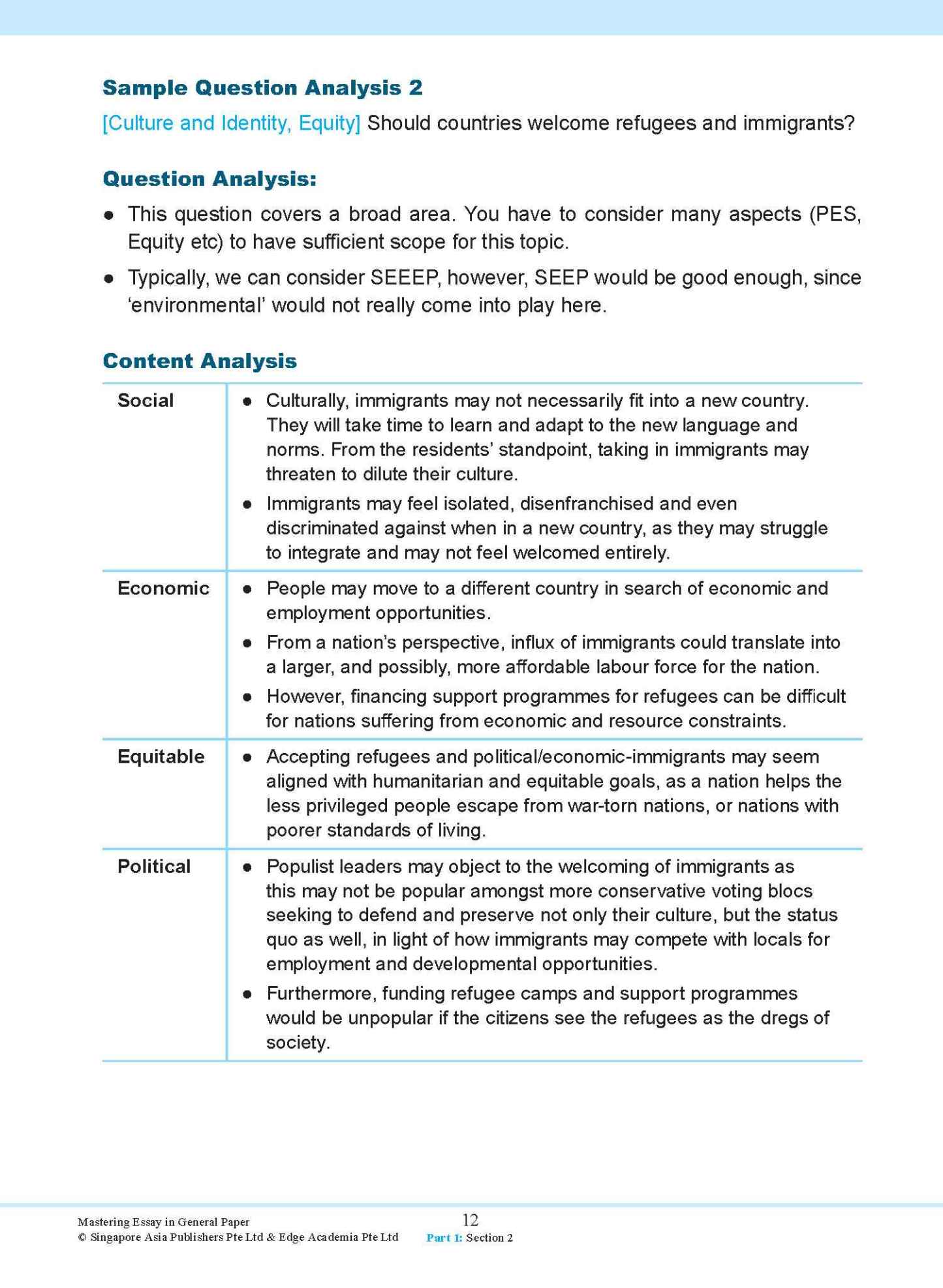 Mastering ESSAY IN GENERAL PAPER