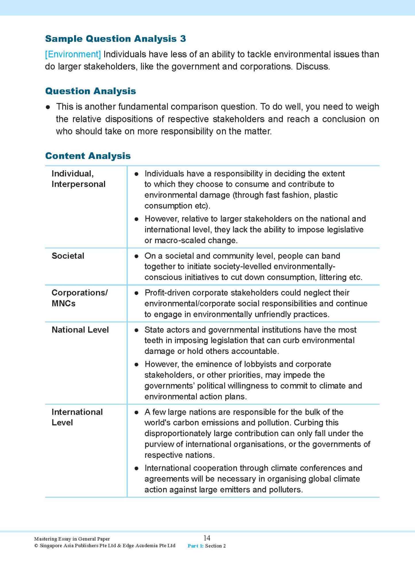 Mastering ESSAY IN GENERAL PAPER