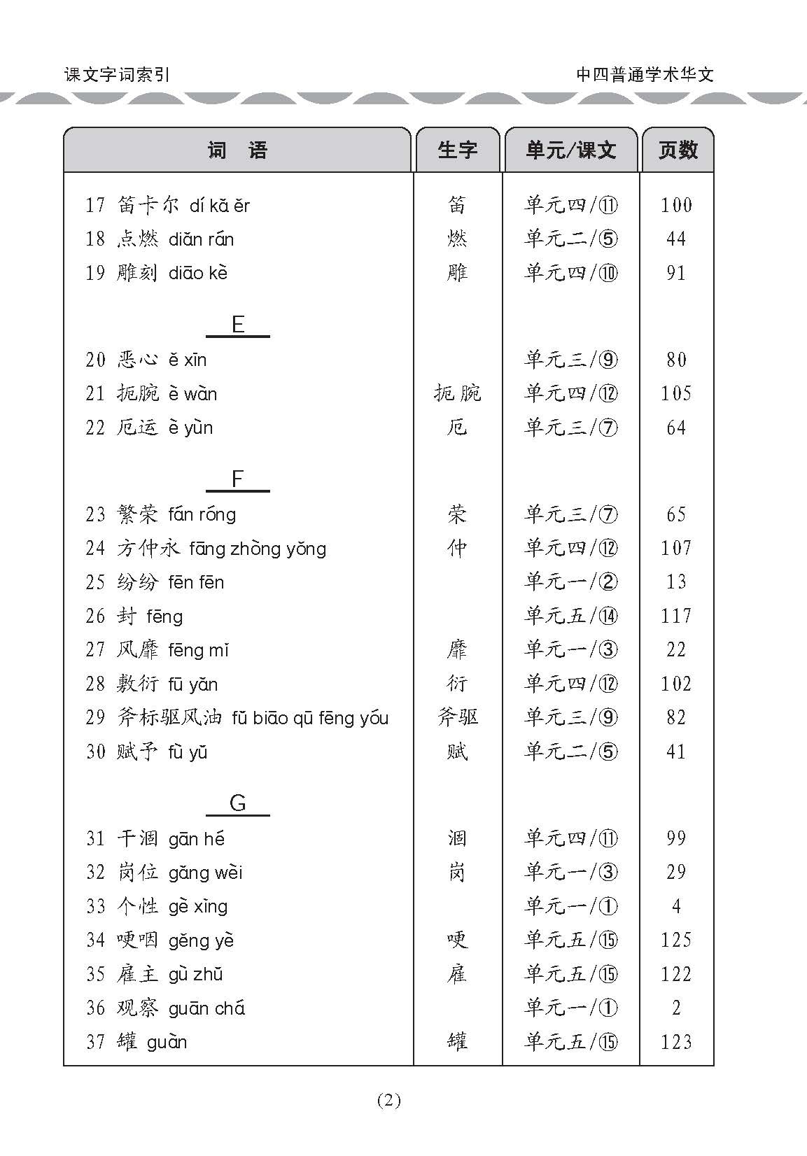 中学四年级普通学术华文课文字词手册 / A Handbook of Vocabulary For Secondary 4 [Normal Academic Chinese]