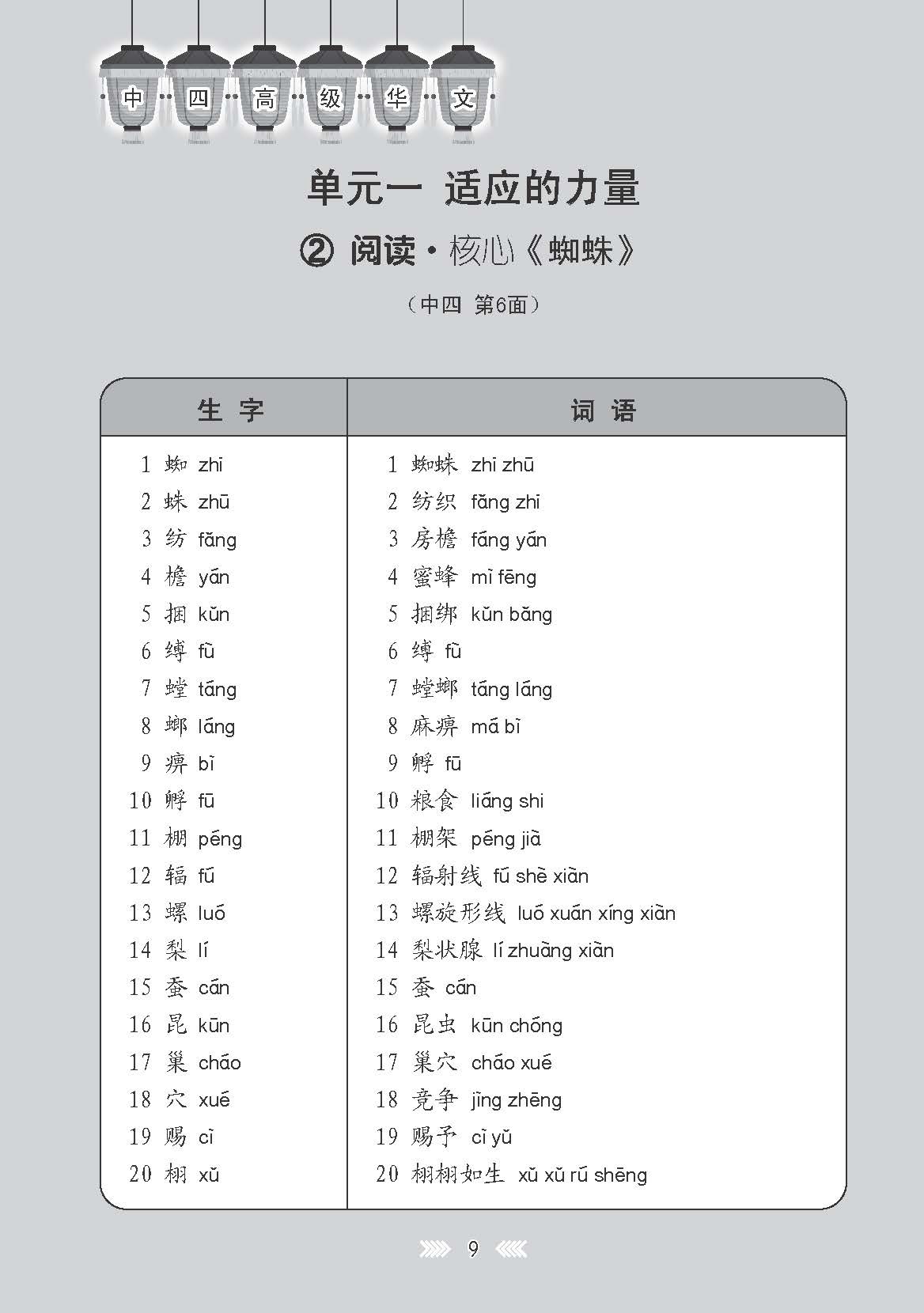 中学四年级高级华文课文字词手册 / A Handbook of Vocabulary For Secondary 4 Higher Chinese