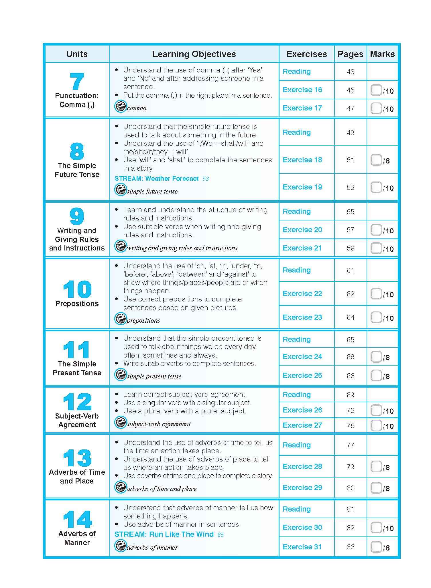 ENGLISH GRAMMAR LESSONS Workbook 2