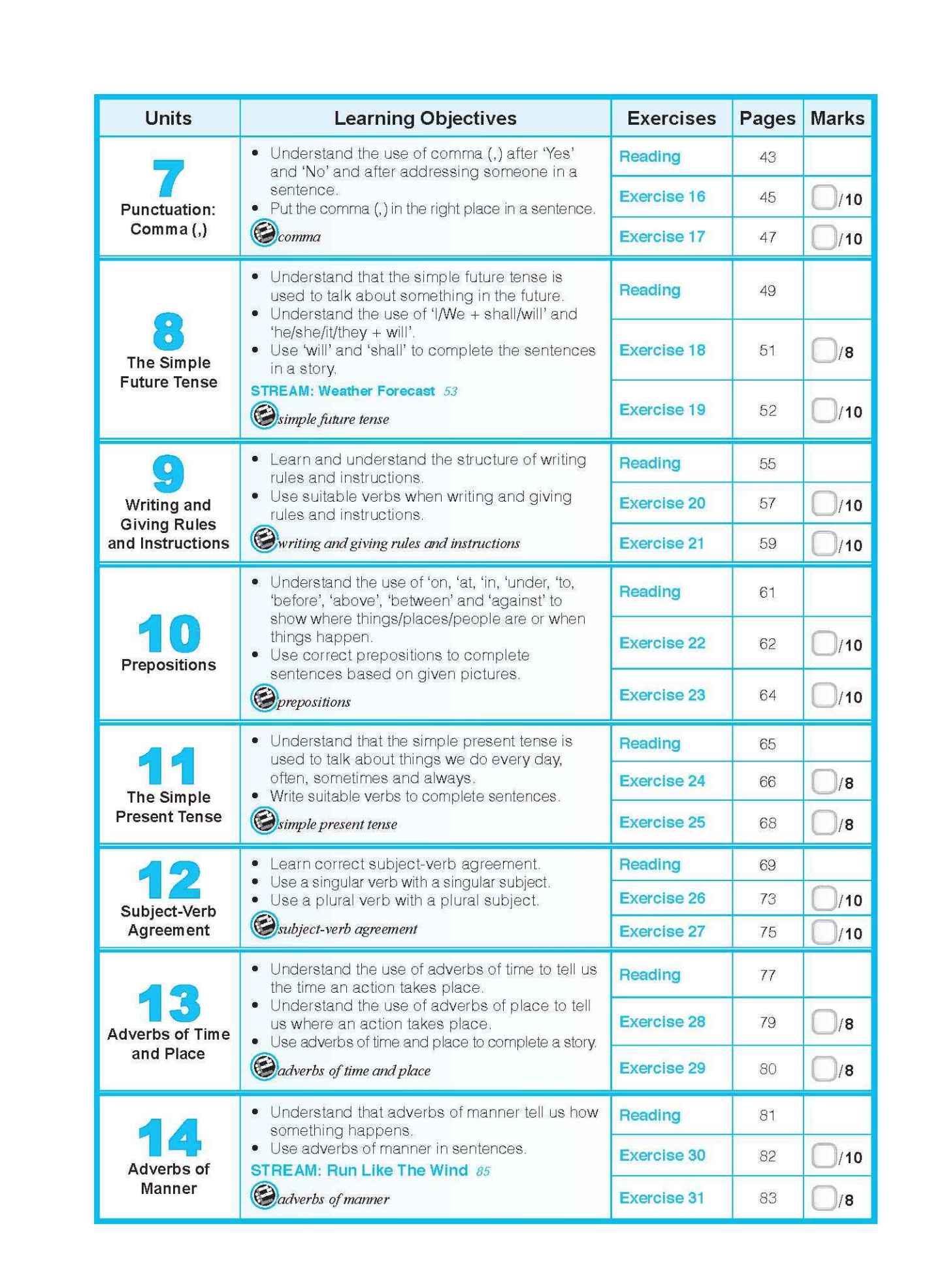 ENGLISH GRAMMAR LESSONS Workbook 2