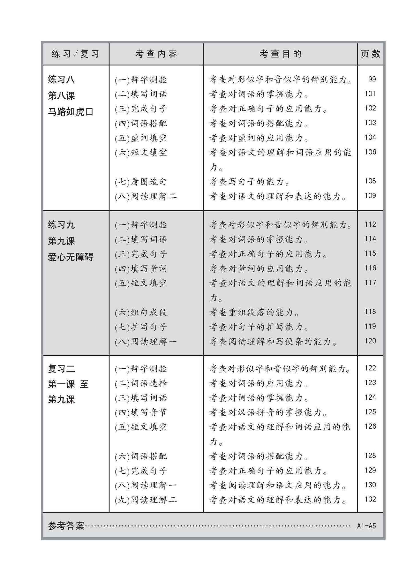 小四华文 同步练习 (4A) / Chinese Topical Exercises For Primary 4A