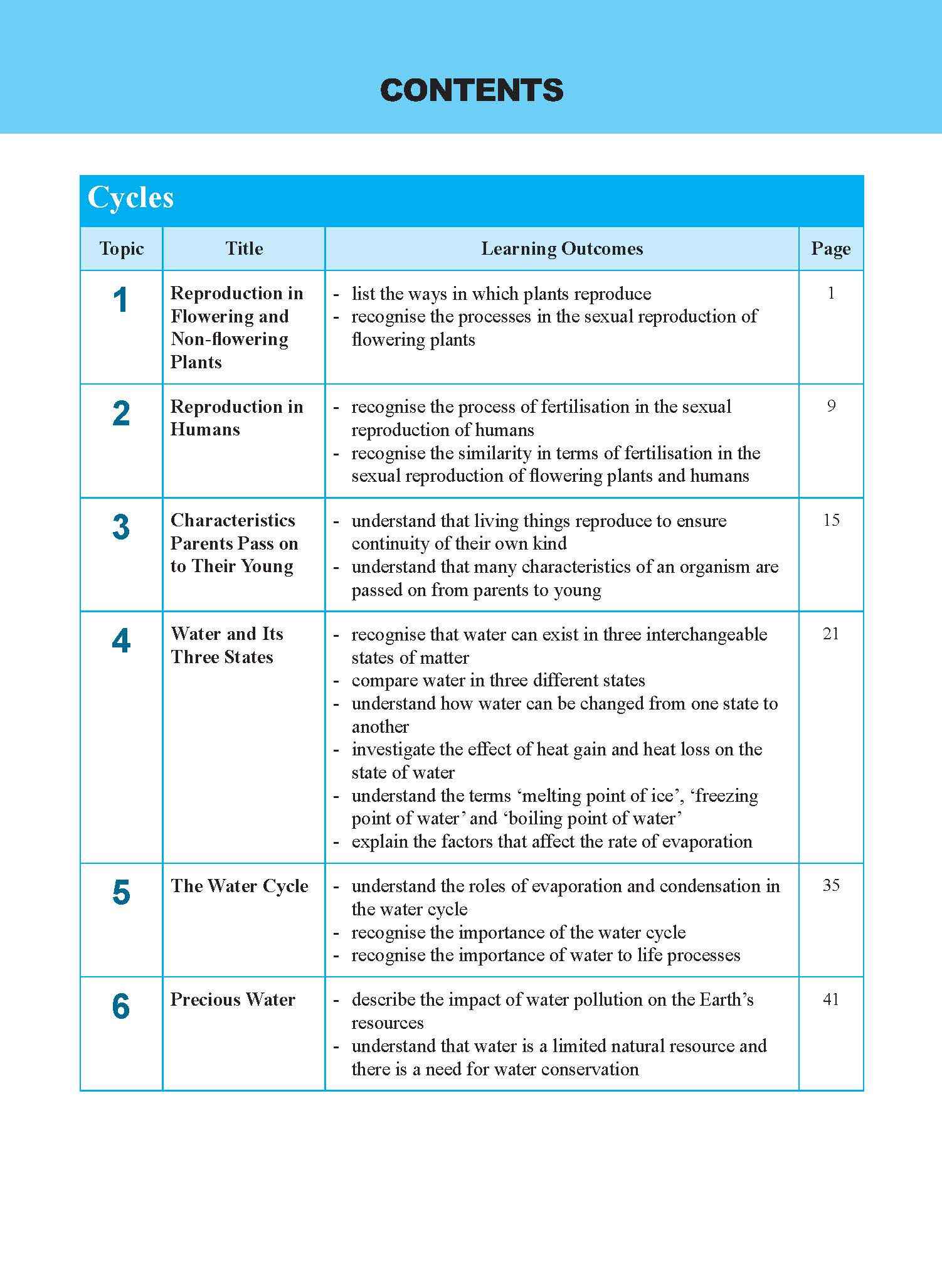 LEARNING HIGHER ORDER SKILLS and THINKING PROCESSES in SCIENCE UPPER BLOCK 5/6