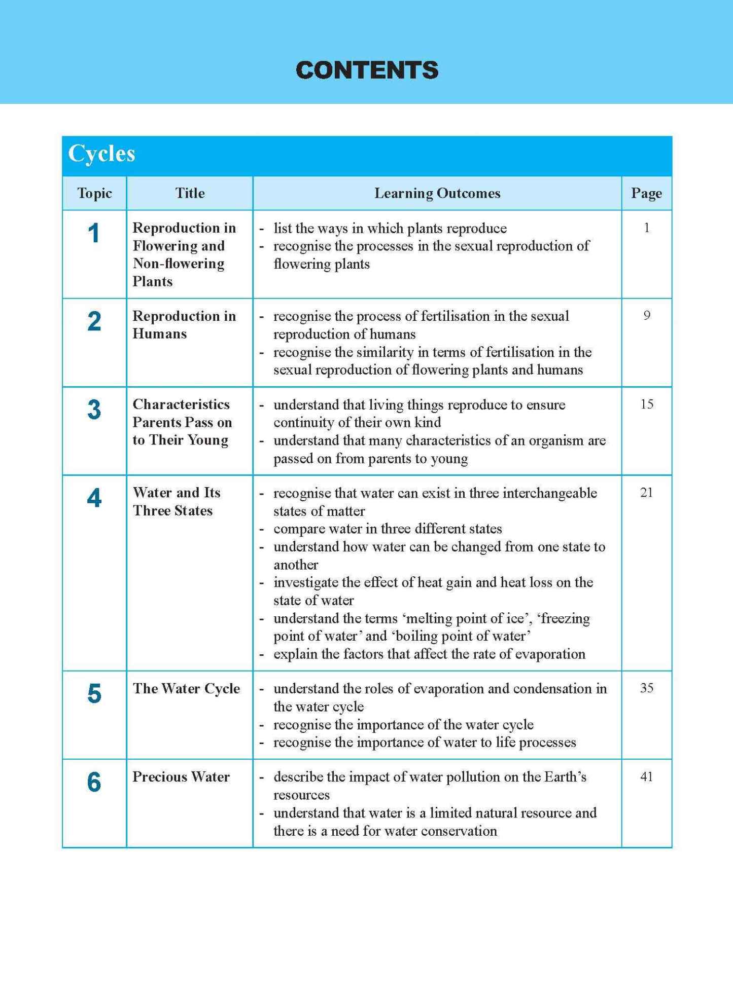 LEARNING HIGHER ORDER SKILLS and THINKING PROCESSES in SCIENCE UPPER BLOCK 5/6