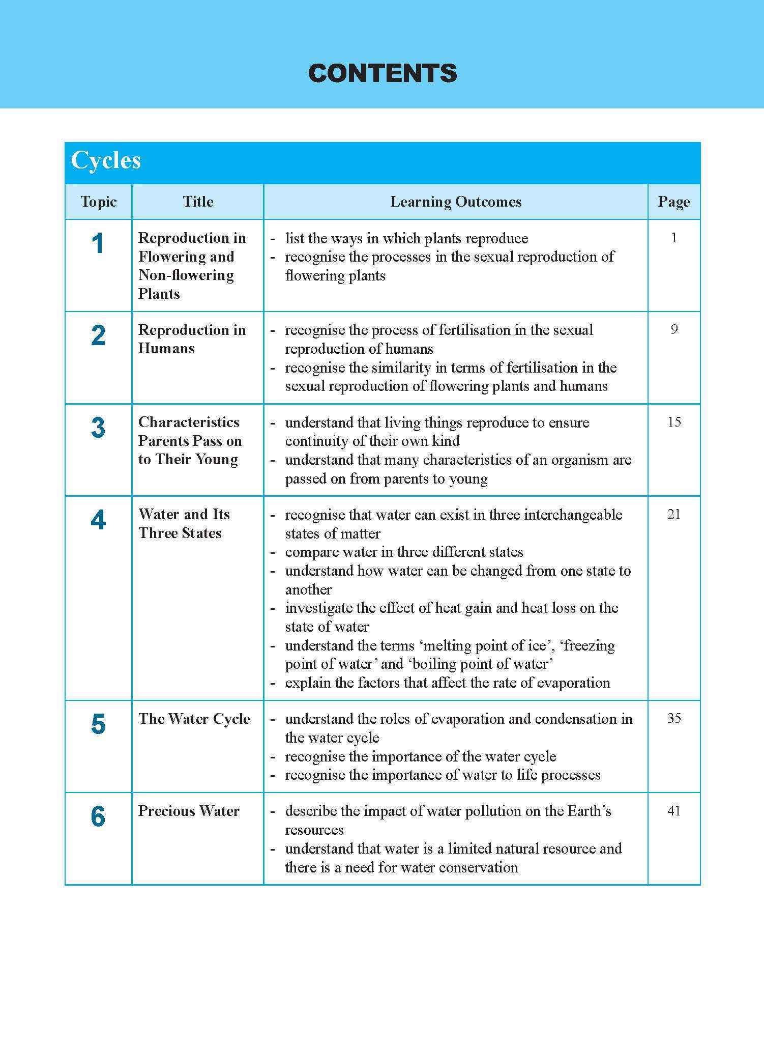 LEARNING HIGHER ORDER SKILLS and THINKING PROCESSES in SCIENCE UPPER BLOCK 5/6