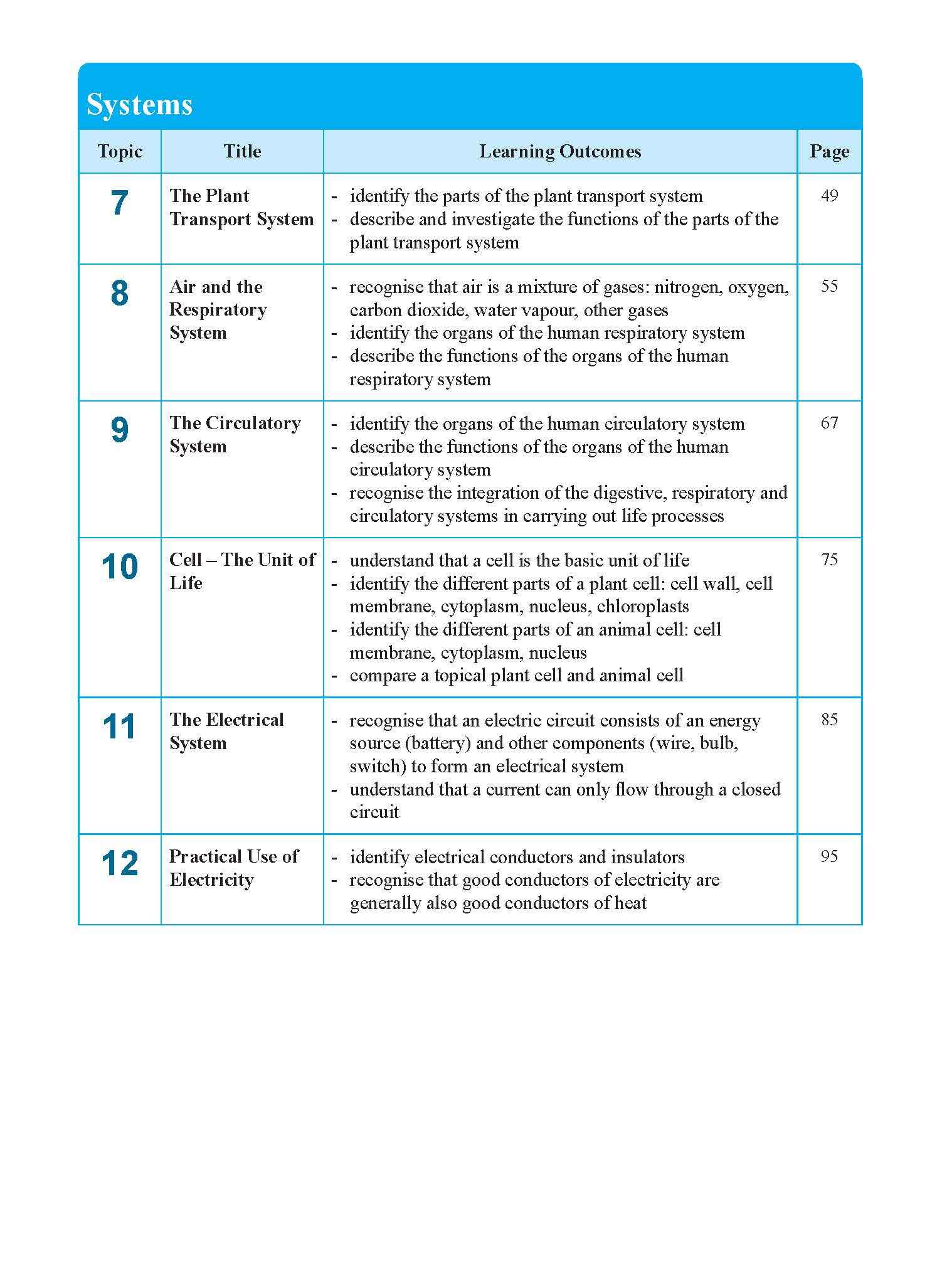 LEARNING HIGHER ORDER SKILLS and THINKING PROCESSES in SCIENCE UPPER BLOCK 5/6