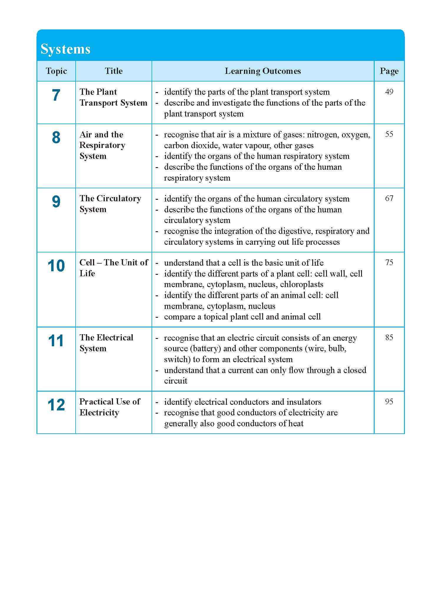 LEARNING HIGHER ORDER SKILLS and THINKING PROCESSES in SCIENCE UPPER BLOCK 5/6