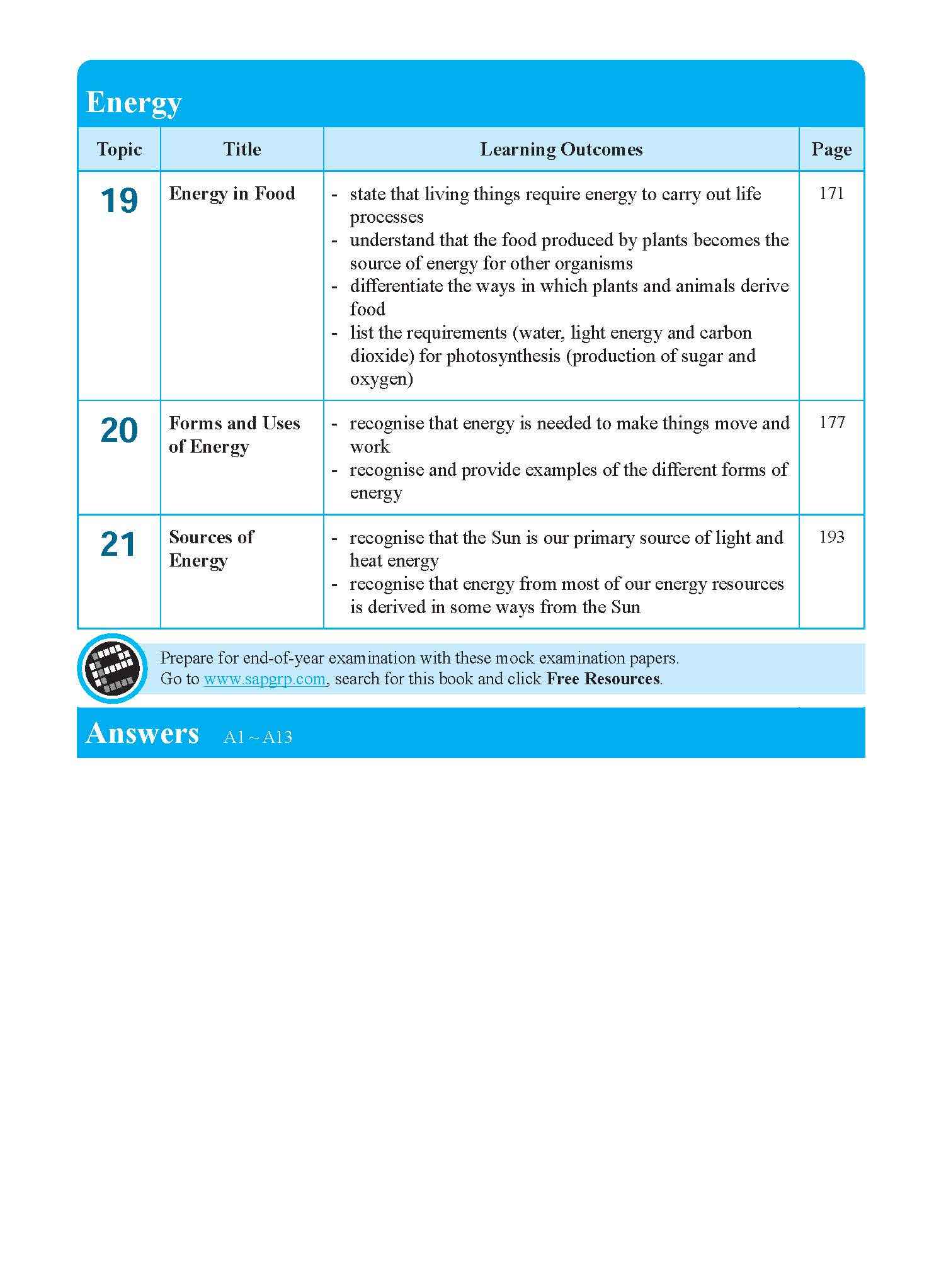 LEARNING HIGHER ORDER SKILLS and THINKING PROCESSES in SCIENCE UPPER BLOCK 5/6