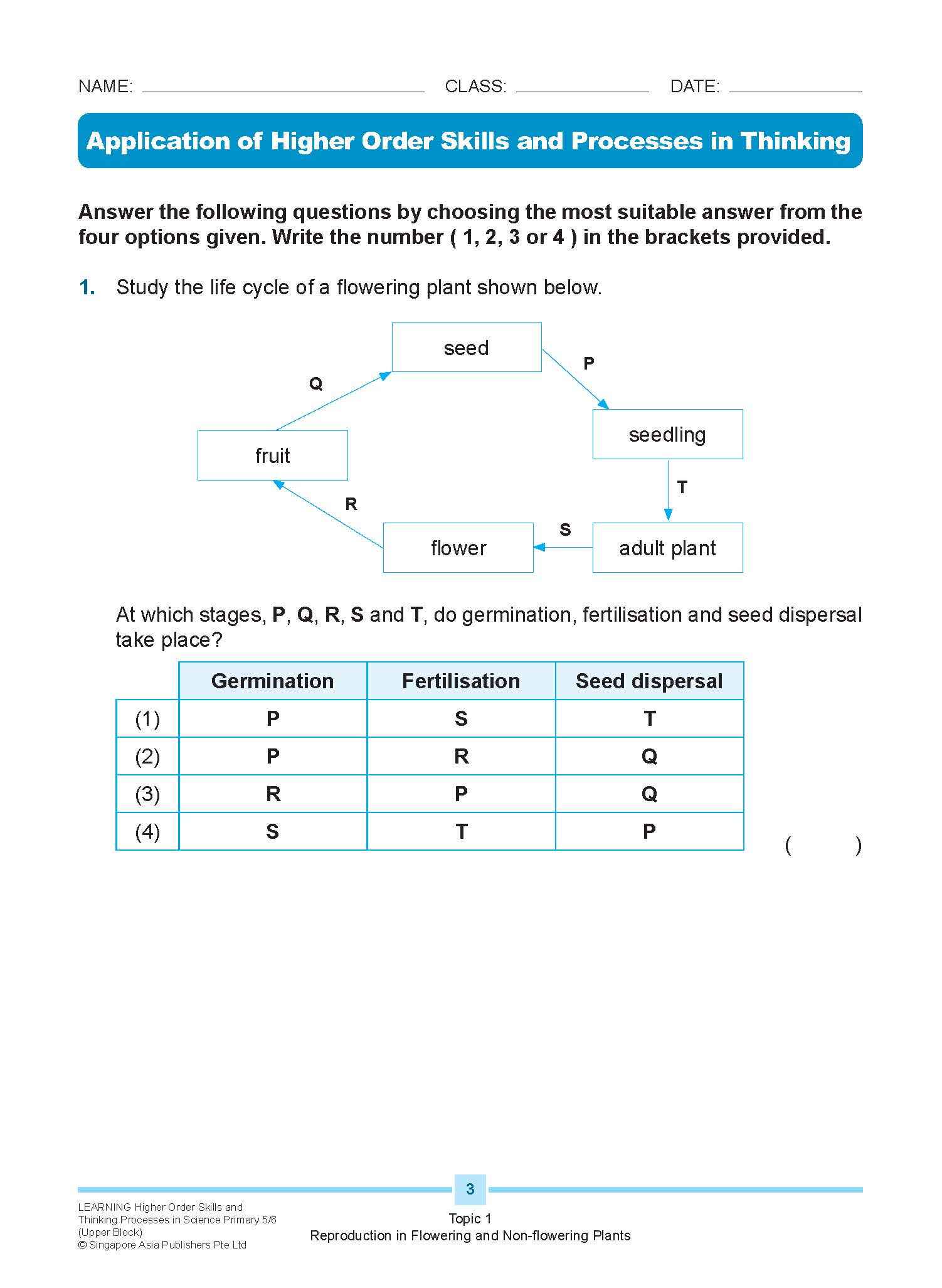 LEARNING HIGHER ORDER SKILLS and THINKING PROCESSES in SCIENCE UPPER BLOCK 5/6