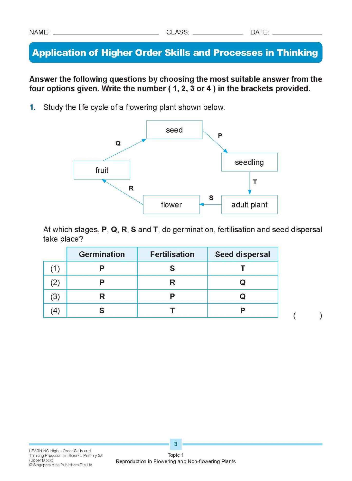 LEARNING HIGHER ORDER SKILLS and THINKING PROCESSES in SCIENCE UPPER BLOCK 5/6