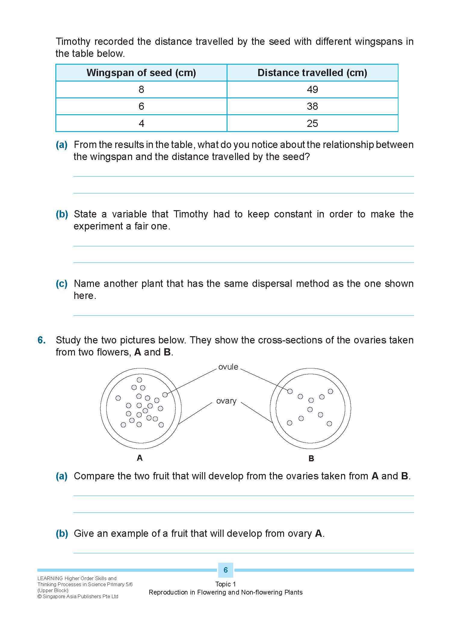 LEARNING HIGHER ORDER SKILLS and THINKING PROCESSES in SCIENCE UPPER BLOCK 5/6