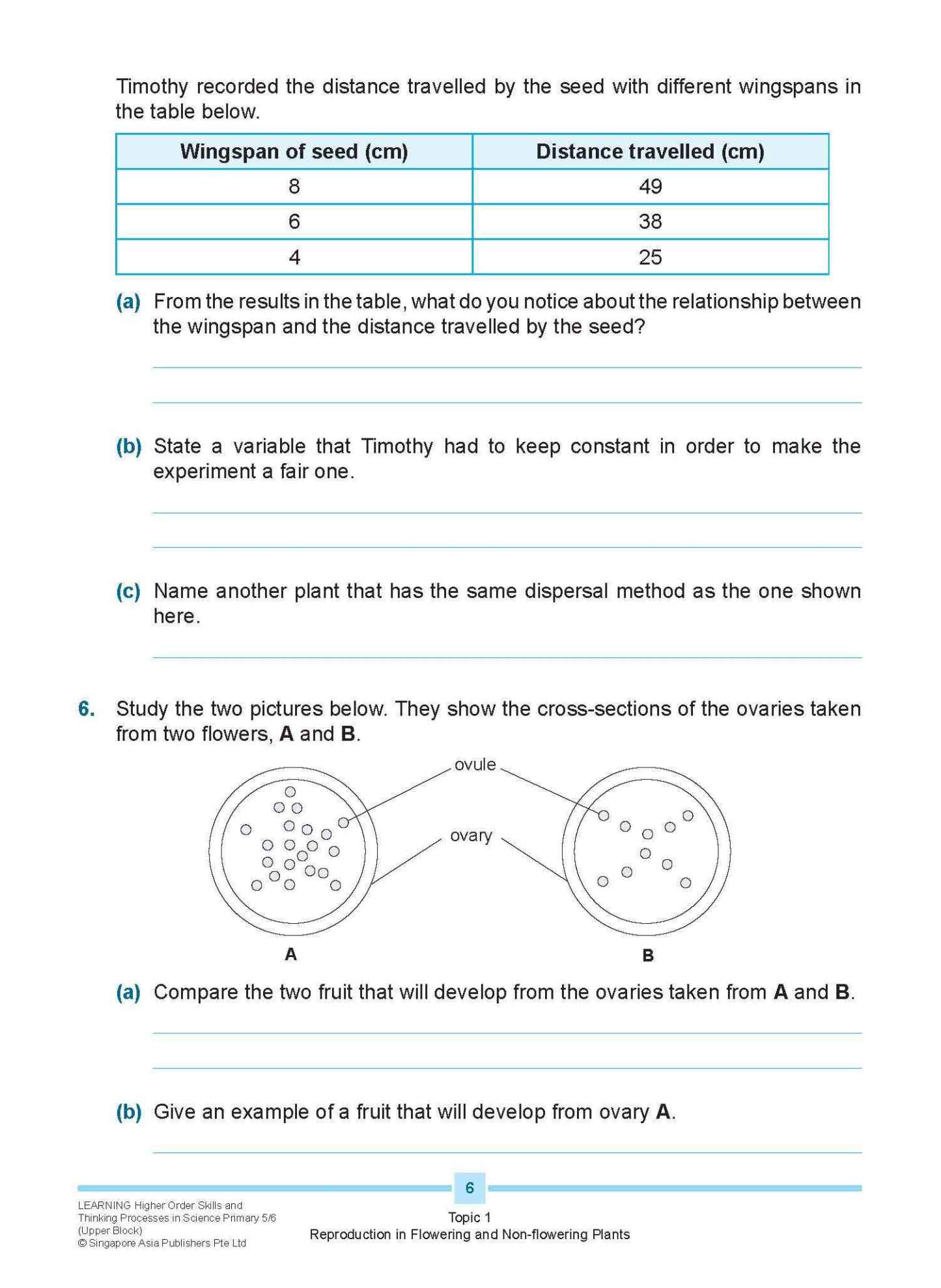 LEARNING HIGHER ORDER SKILLS and THINKING PROCESSES in SCIENCE UPPER BLOCK 5/6