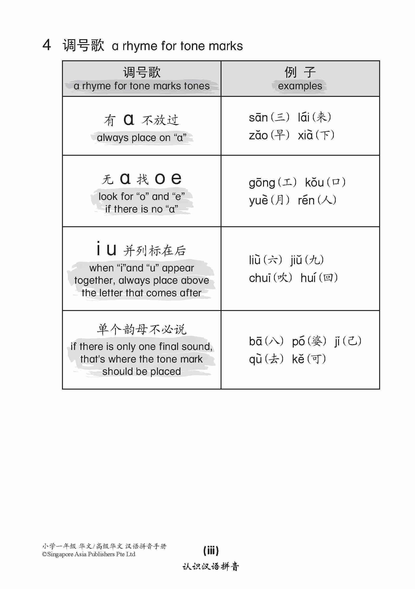 小学一年级华文/高级华文汉语拼音手册 (A Handbook Of Hanyu Pinyin For Primary 1 [Chinese / Higher Chinese])