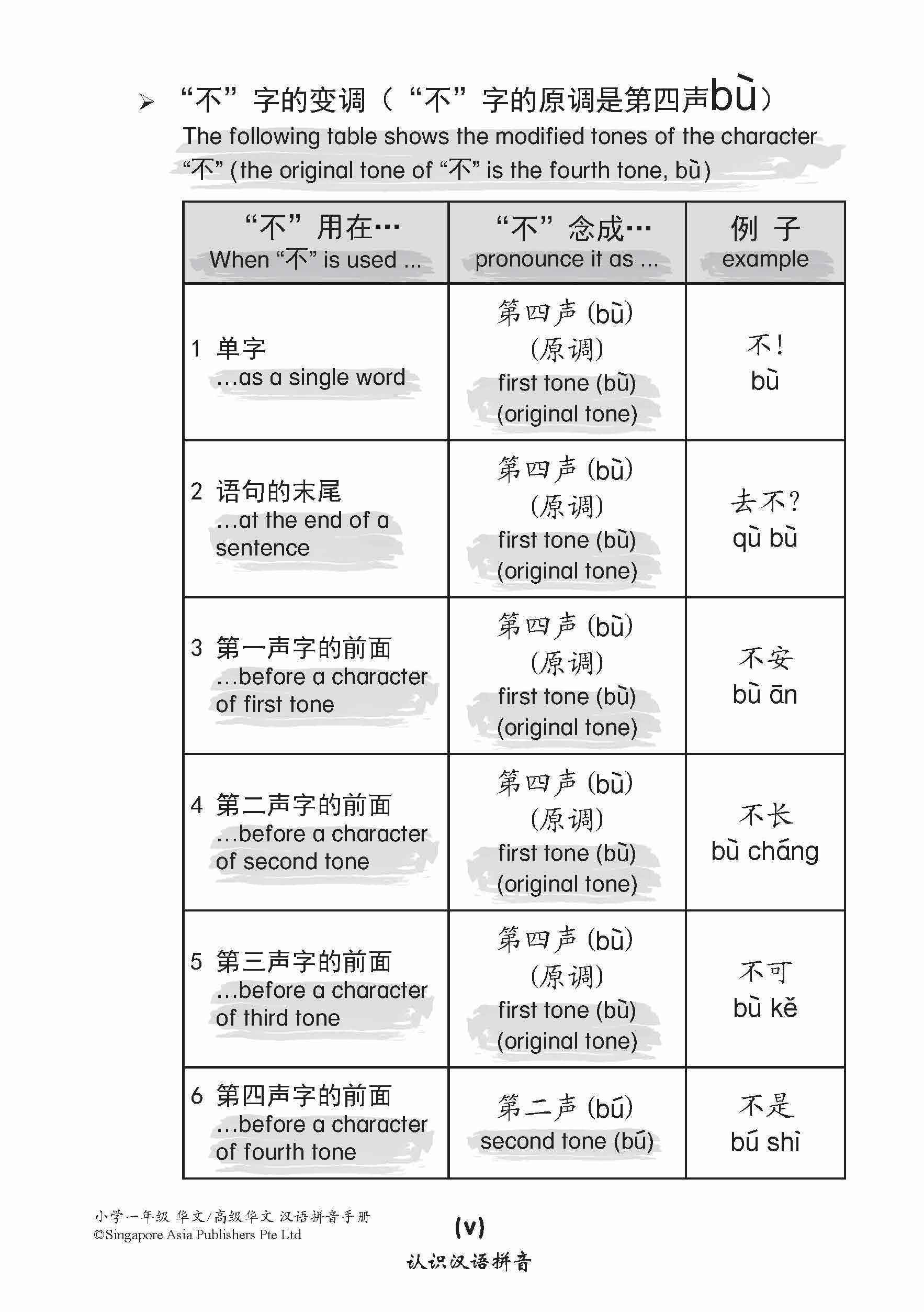 小学一年级华文/高级华文汉语拼音手册 (A Handbook Of Hanyu Pinyin For Primary 1 [Chinese / Higher Chinese])