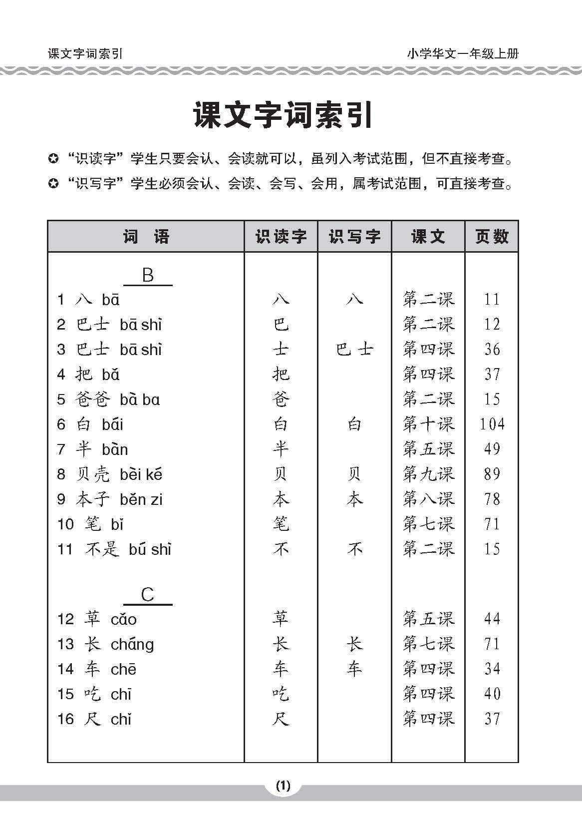 小一华文课文字词手册 1A (A HANDBOOK OF CHINESE VOCABULARY FOR PRIMARY 1A)