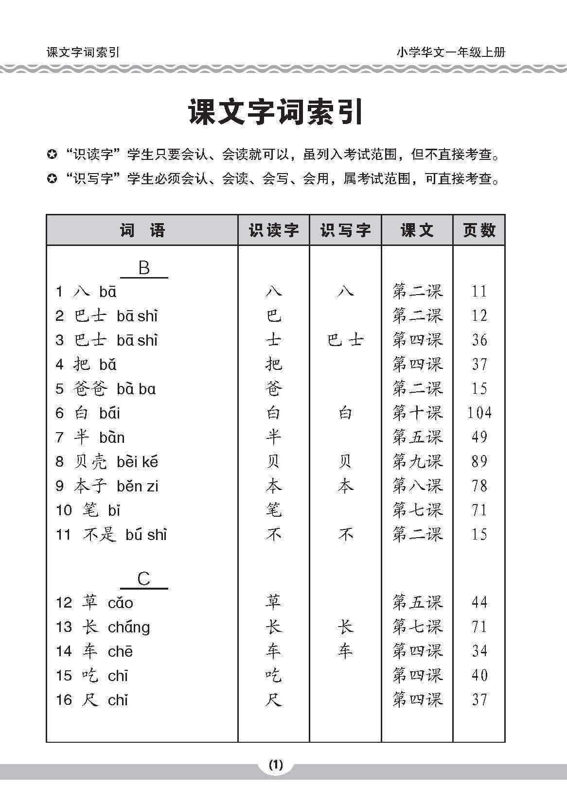 小一华文课文字词手册 1A (A HANDBOOK OF CHINESE VOCABULARY FOR PRIMARY 1A)