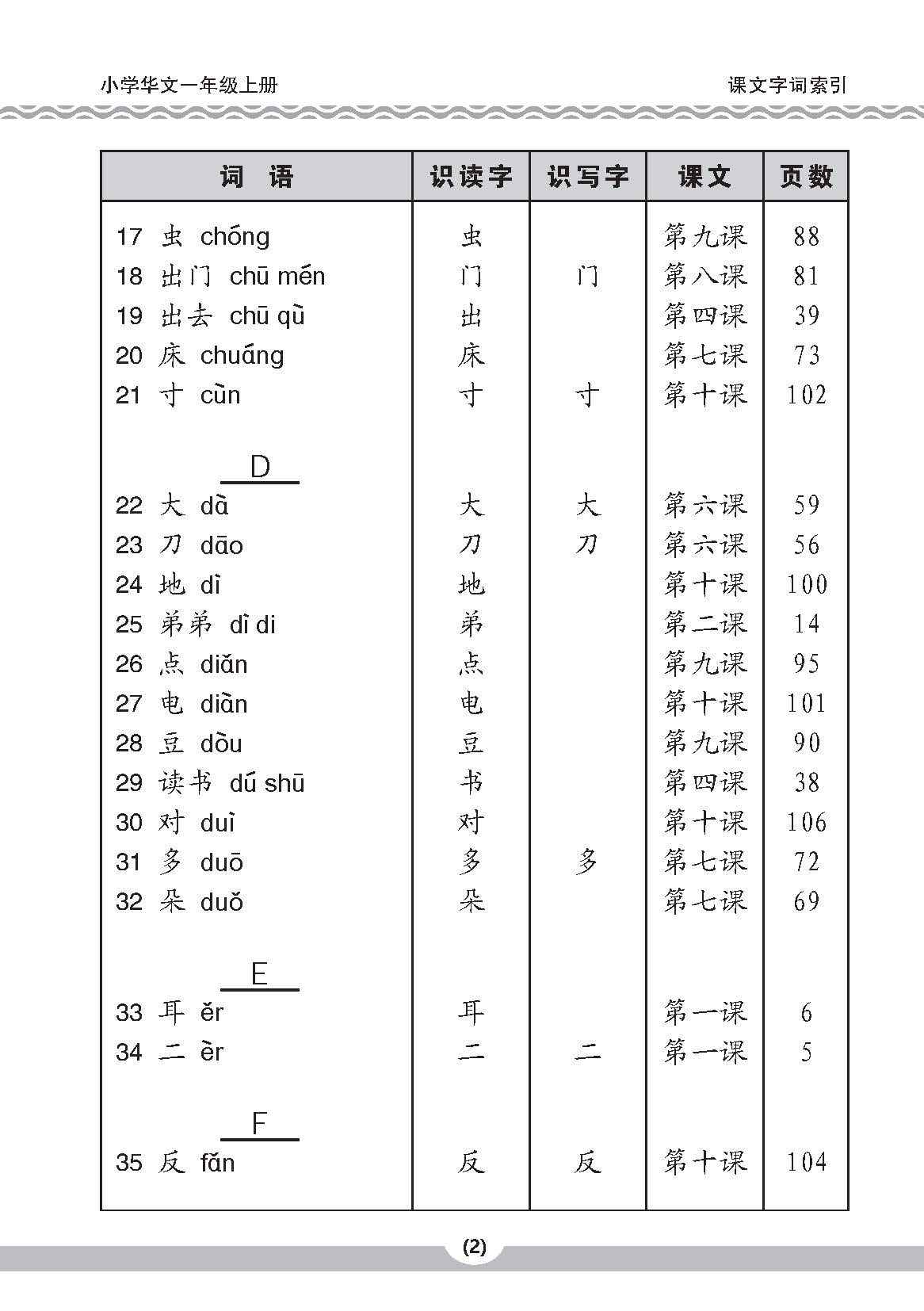 小一华文课文字词手册 1A (A HANDBOOK OF CHINESE VOCABULARY FOR PRIMARY 1A)