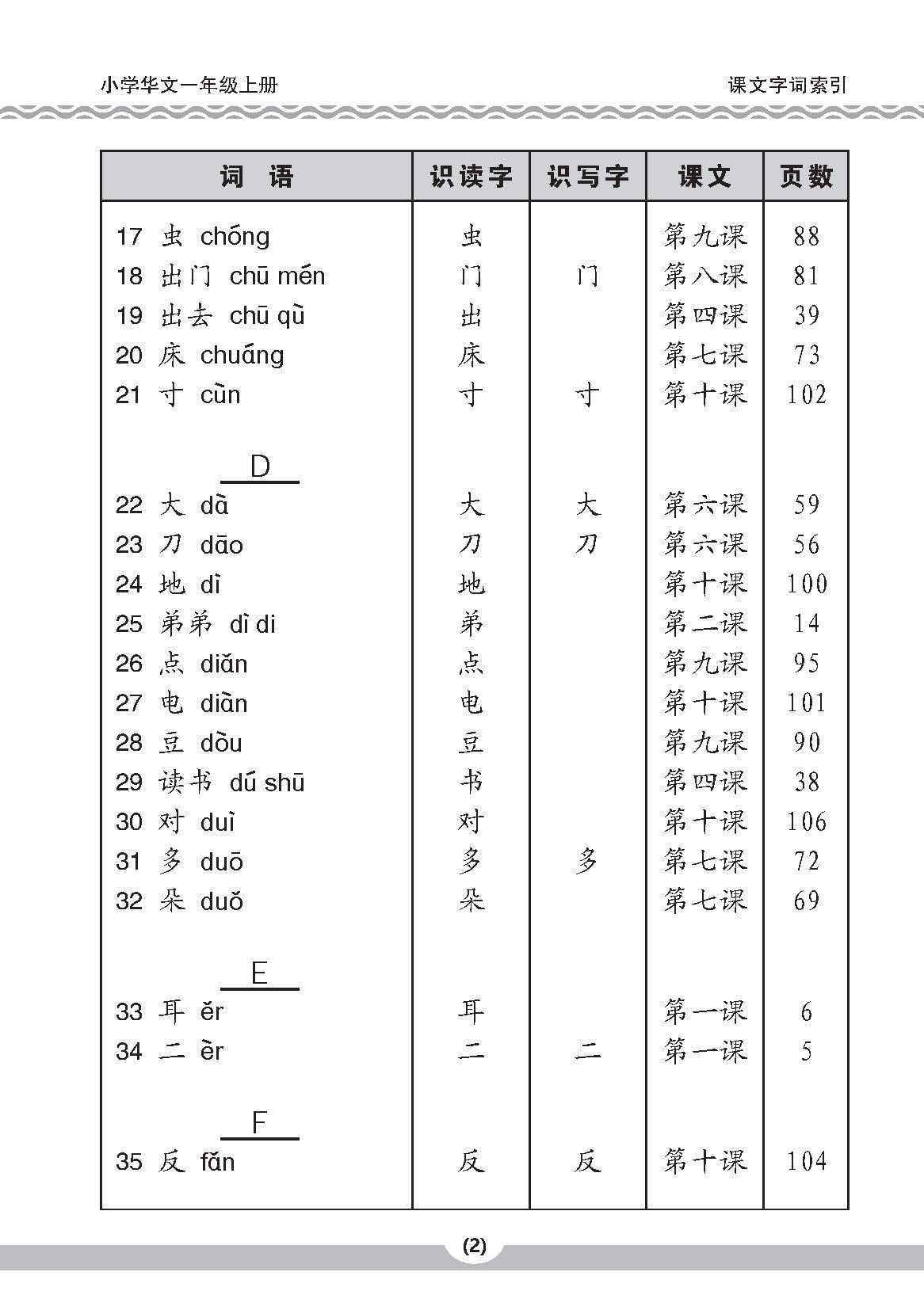 小一华文课文字词手册 1A (A HANDBOOK OF CHINESE VOCABULARY FOR PRIMARY 1A)