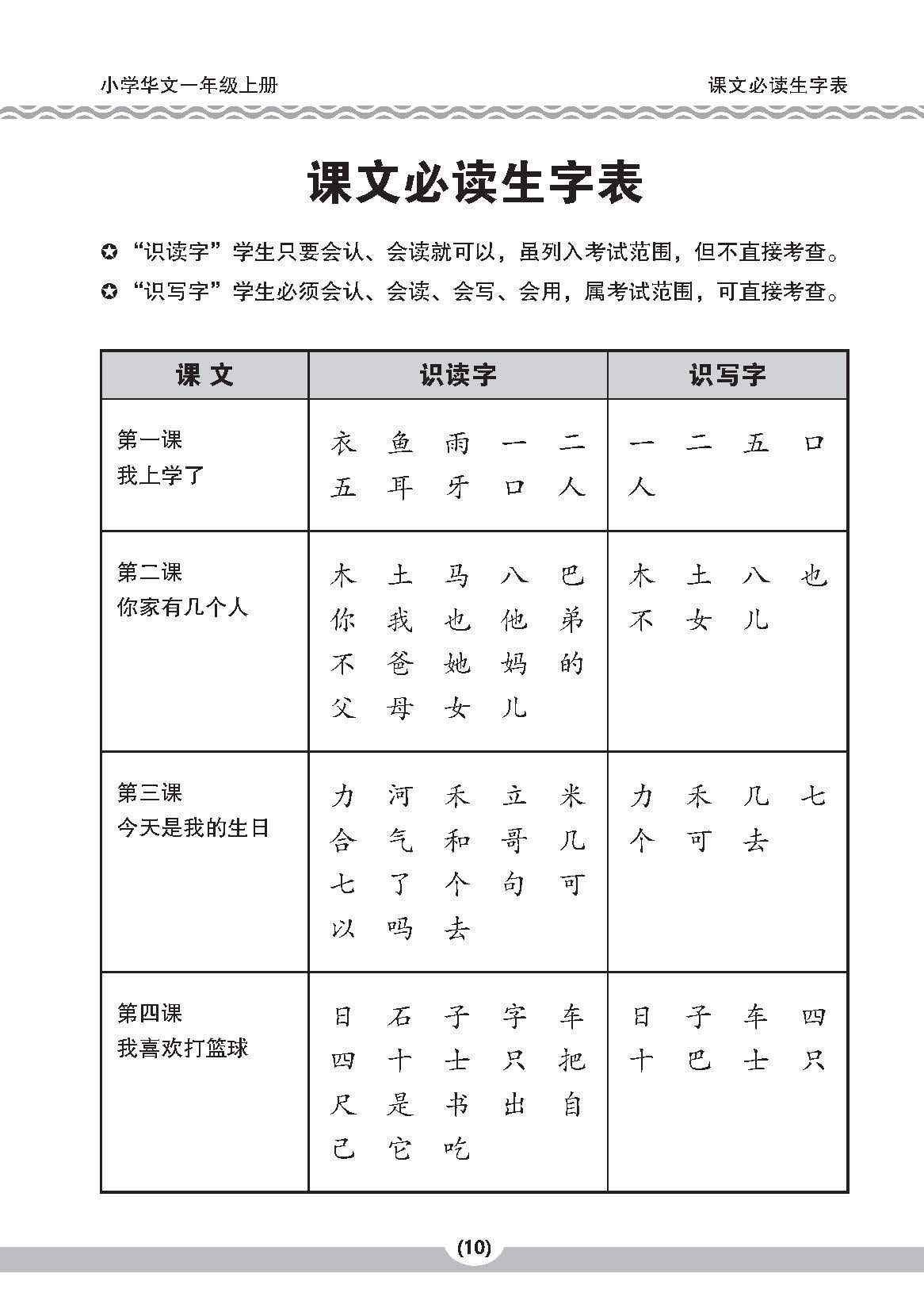 小一华文课文字词手册 1A (A HANDBOOK OF CHINESE VOCABULARY FOR PRIMARY 1A)