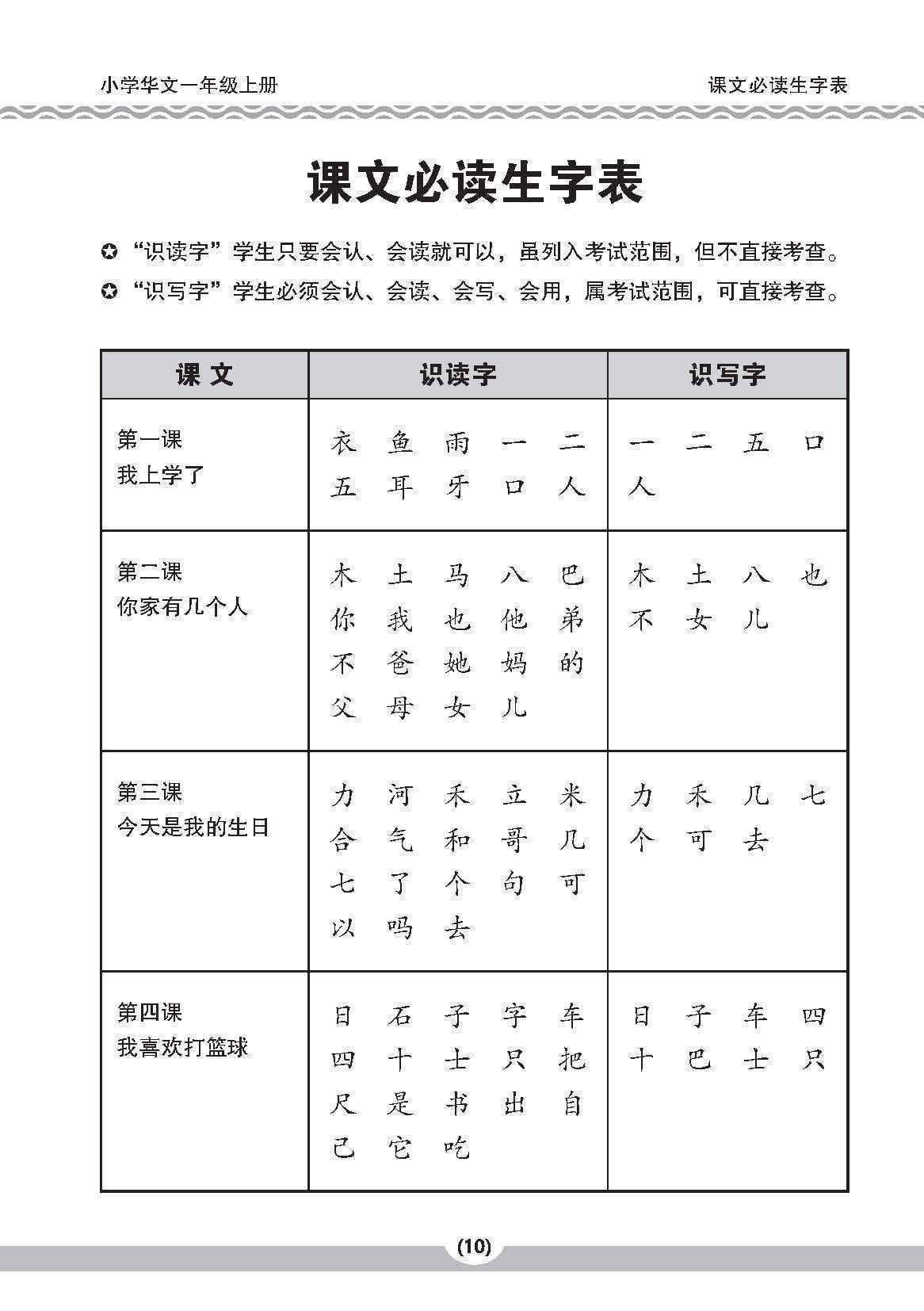 小一华文课文字词手册 1A (A HANDBOOK OF CHINESE VOCABULARY FOR PRIMARY 1A)