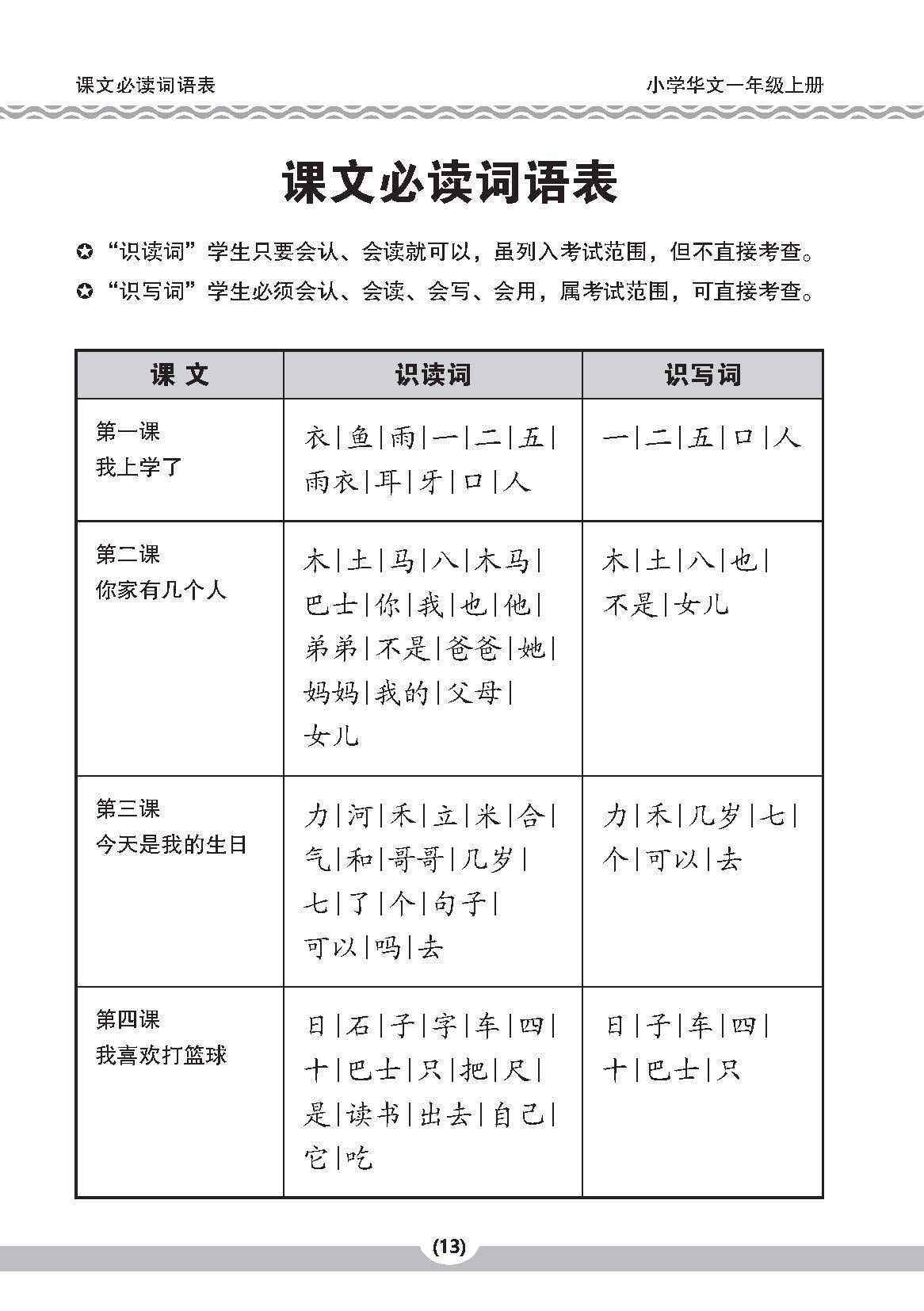 小一华文课文字词手册 1A (A HANDBOOK OF CHINESE VOCABULARY FOR PRIMARY 1A)