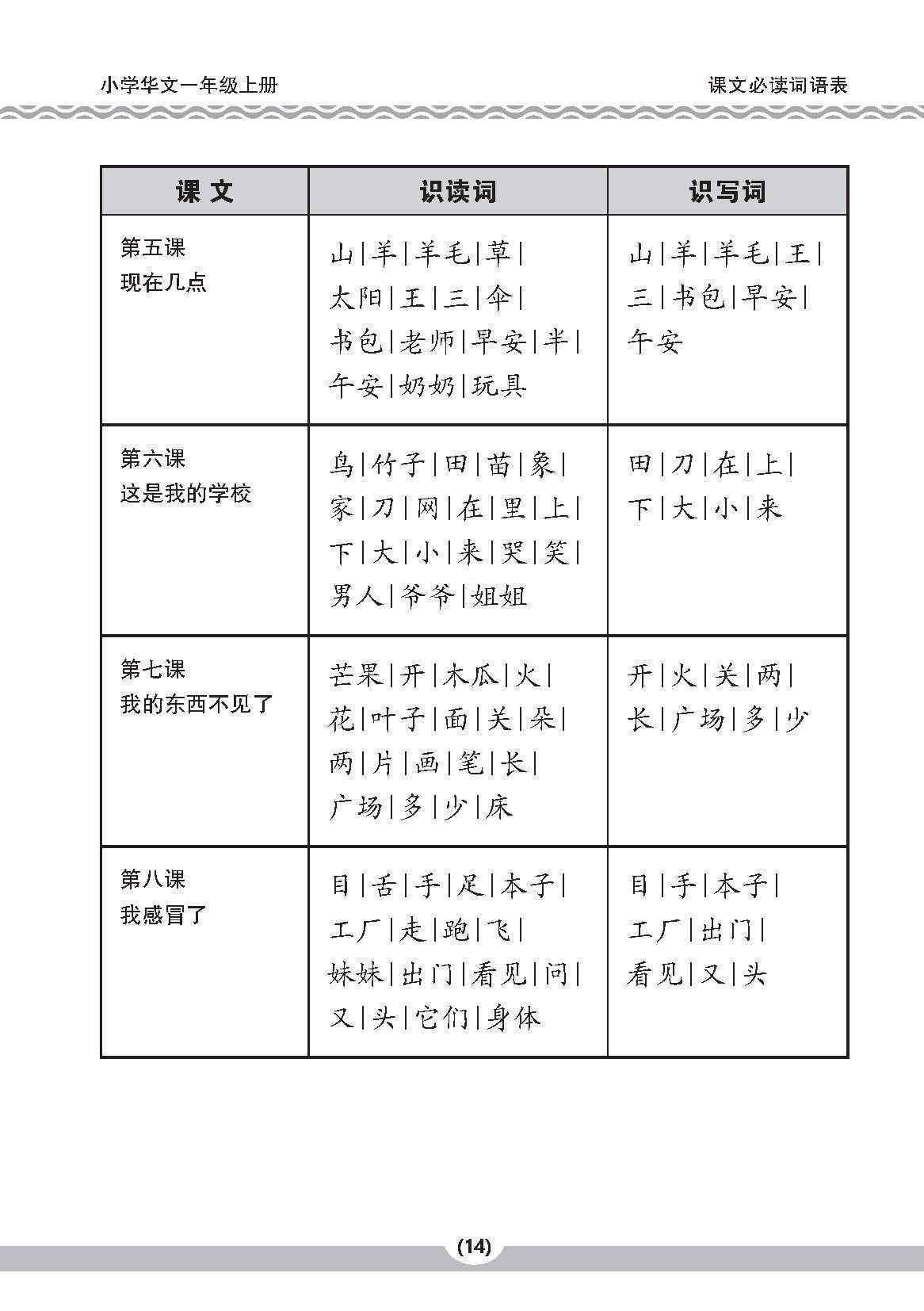 小一华文课文字词手册 1A (A HANDBOOK OF CHINESE VOCABULARY FOR PRIMARY 1A)