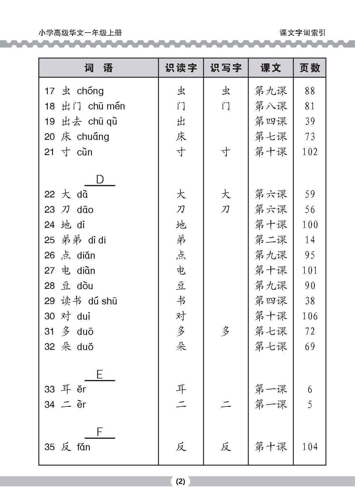 小一高级华文课文字词手册 1A (A HANDBOOK OF HIGHER CHINESE VOCABULARY FOR PRIMARY 1A)