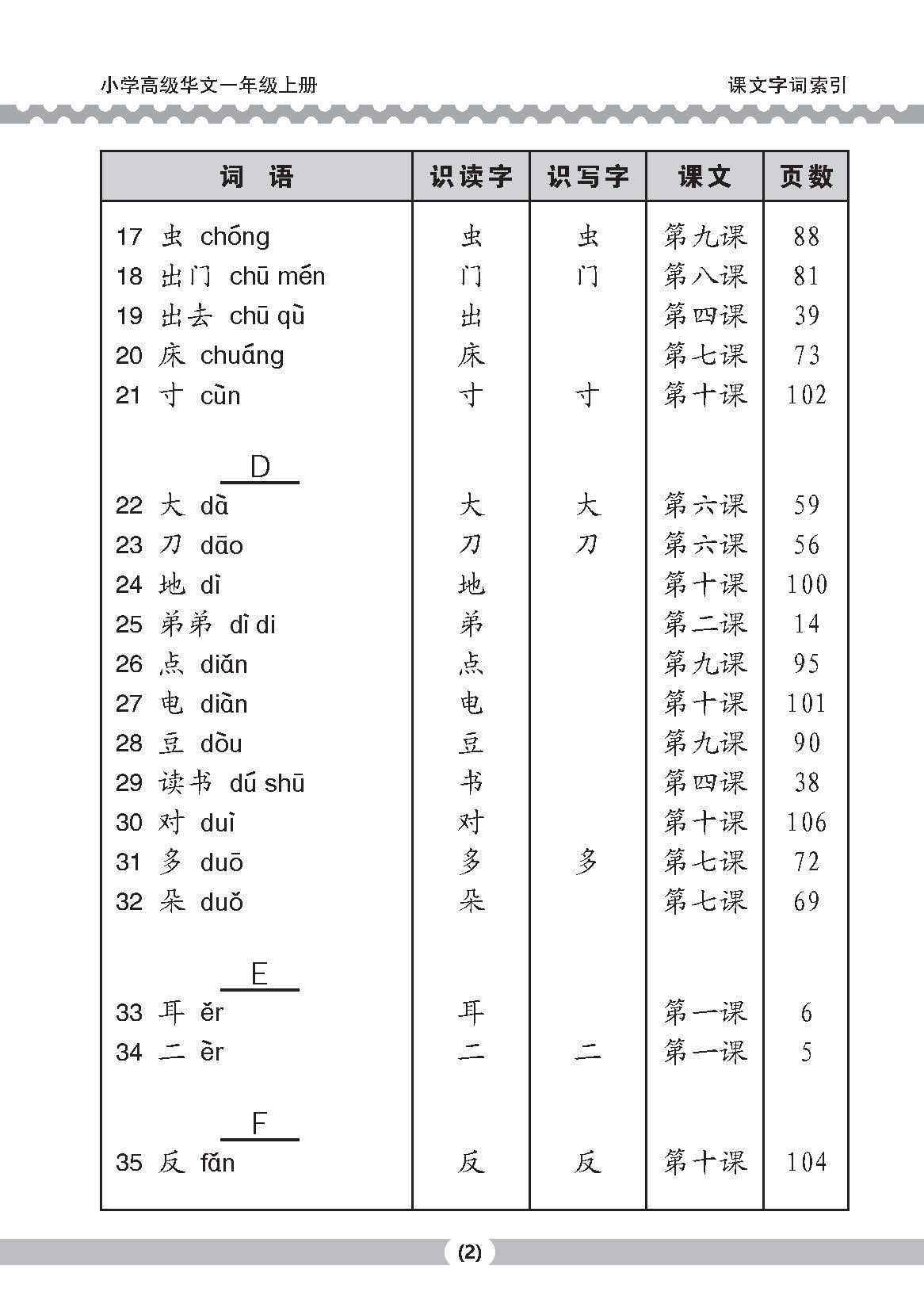 小一高级华文课文字词手册 1A (A HANDBOOK OF HIGHER CHINESE VOCABULARY FOR PRIMARY 1A)