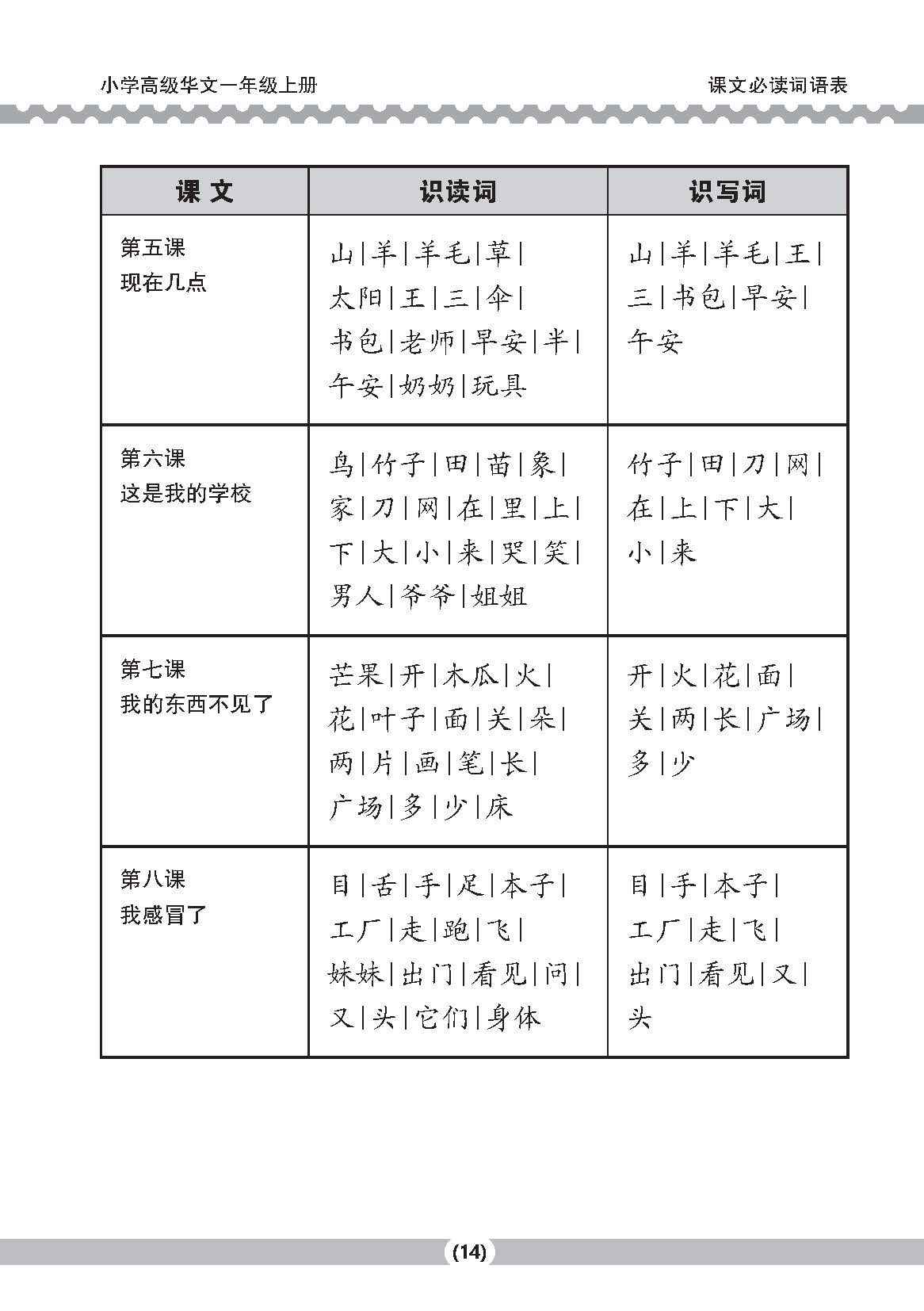 小一高级华文课文字词手册 1A (A HANDBOOK OF HIGHER CHINESE VOCABULARY FOR PRIMARY 1A)