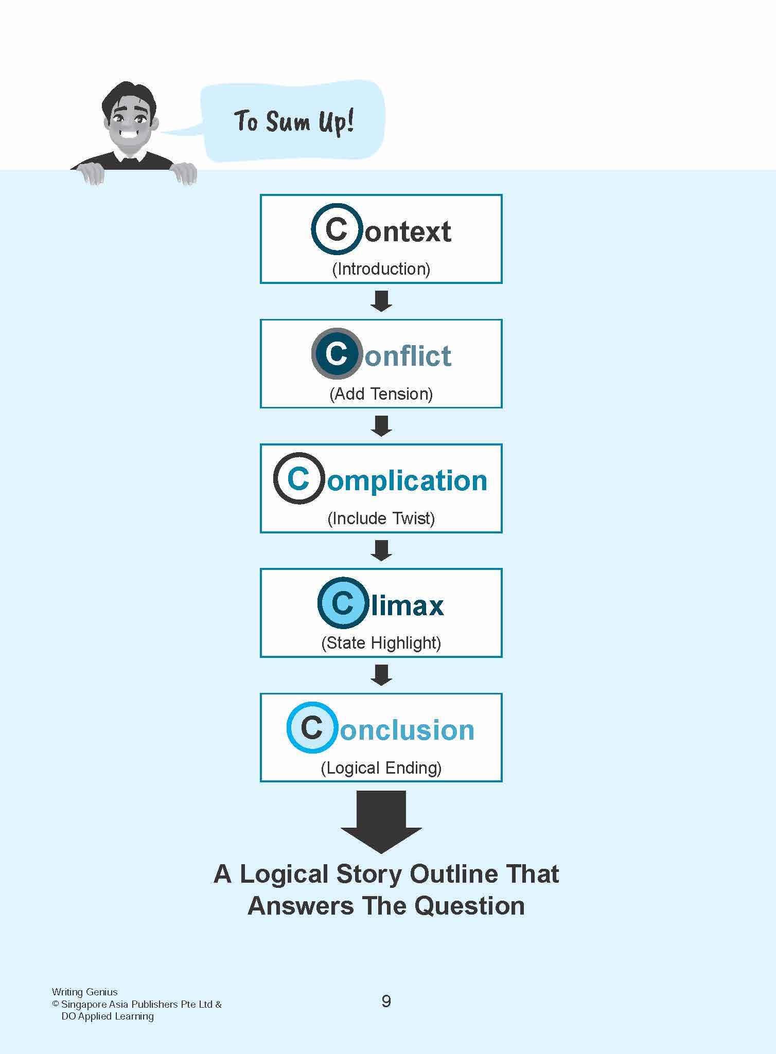WRITING GENIUS PRIMARY 5/6