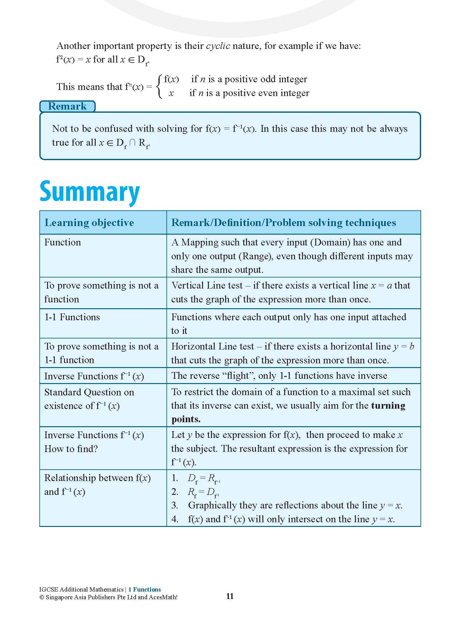 IGCSE Additional Mathematics