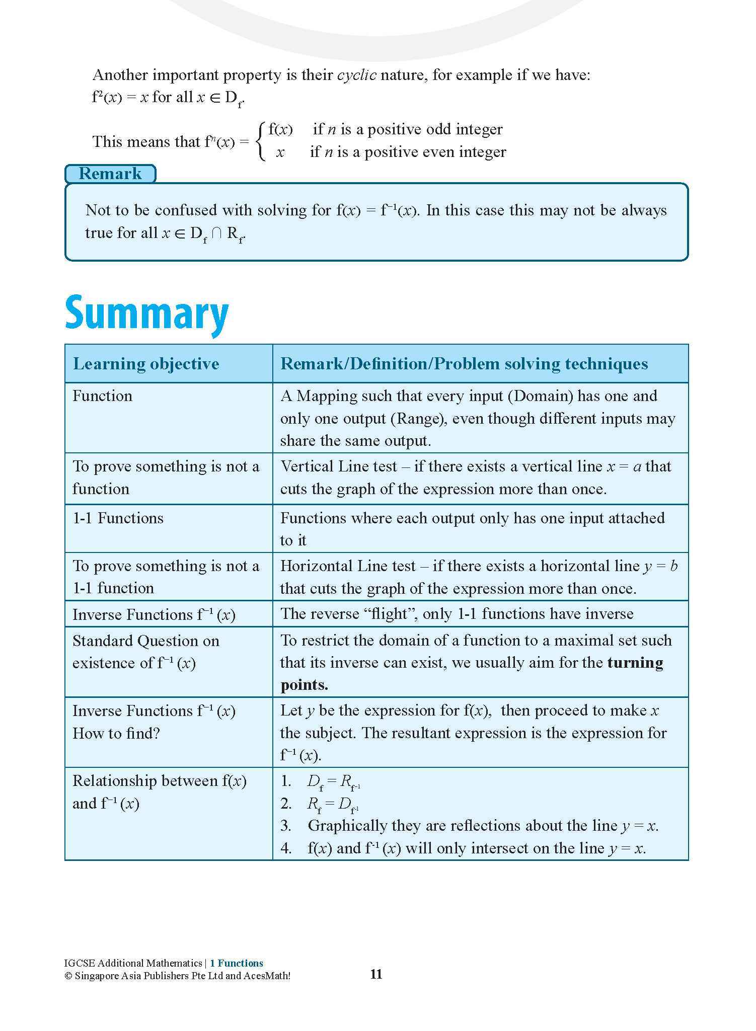 IGCSE Additional Mathematics