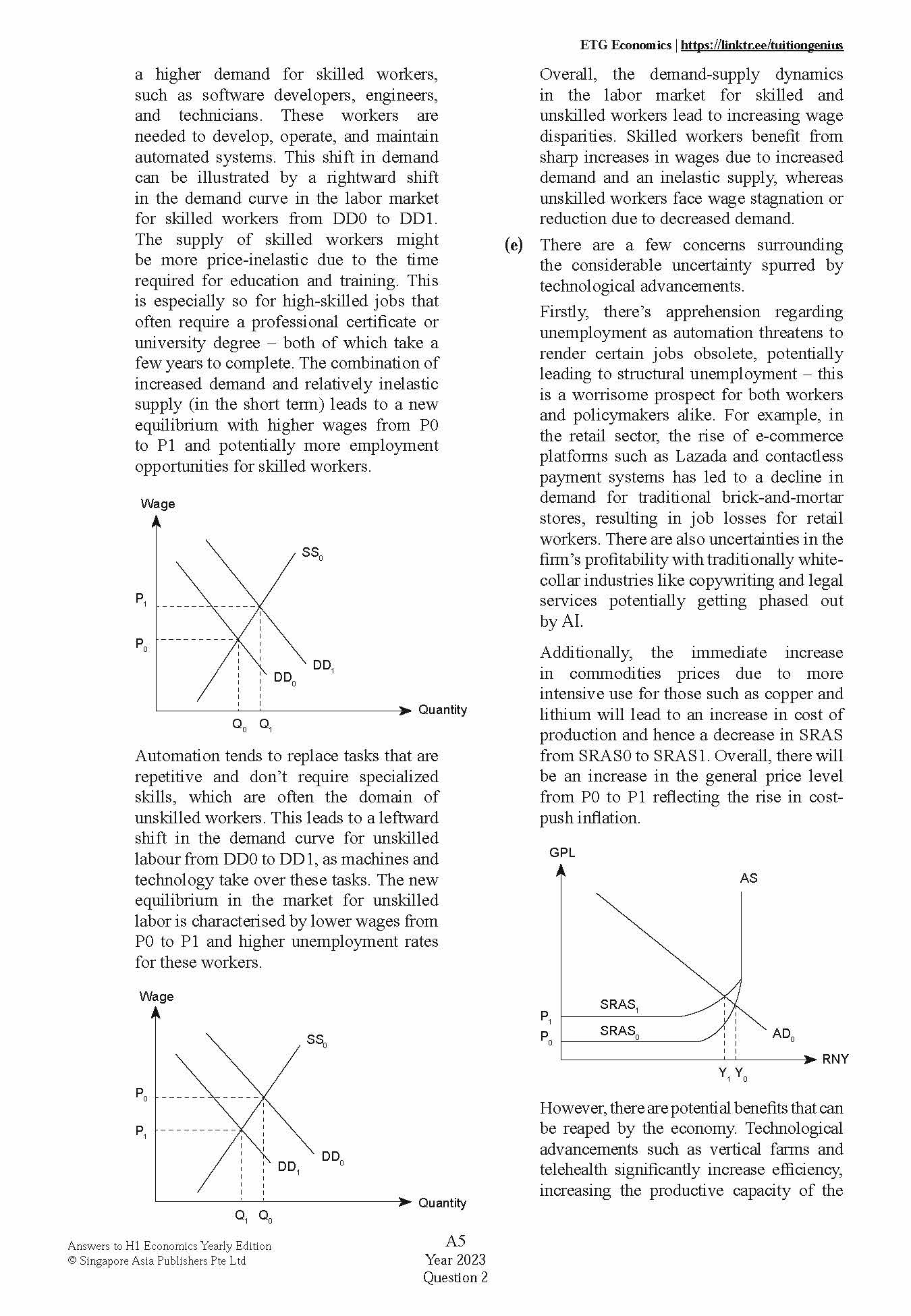 COMPREHENSIVE ANSWERS TO A LEVEL H1 ECONOMICS YEARLY EDITION 2015-2024