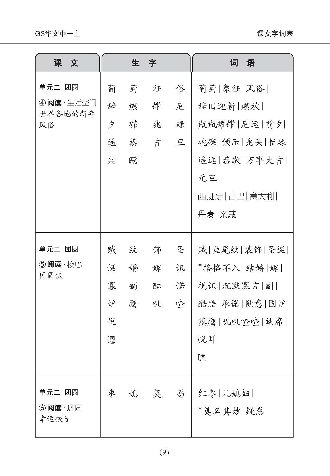 中学一年级 G3华文课文字词手册 (一上) / A Handbook of Vocabulary For Secondary 1A [G3 Chinese]