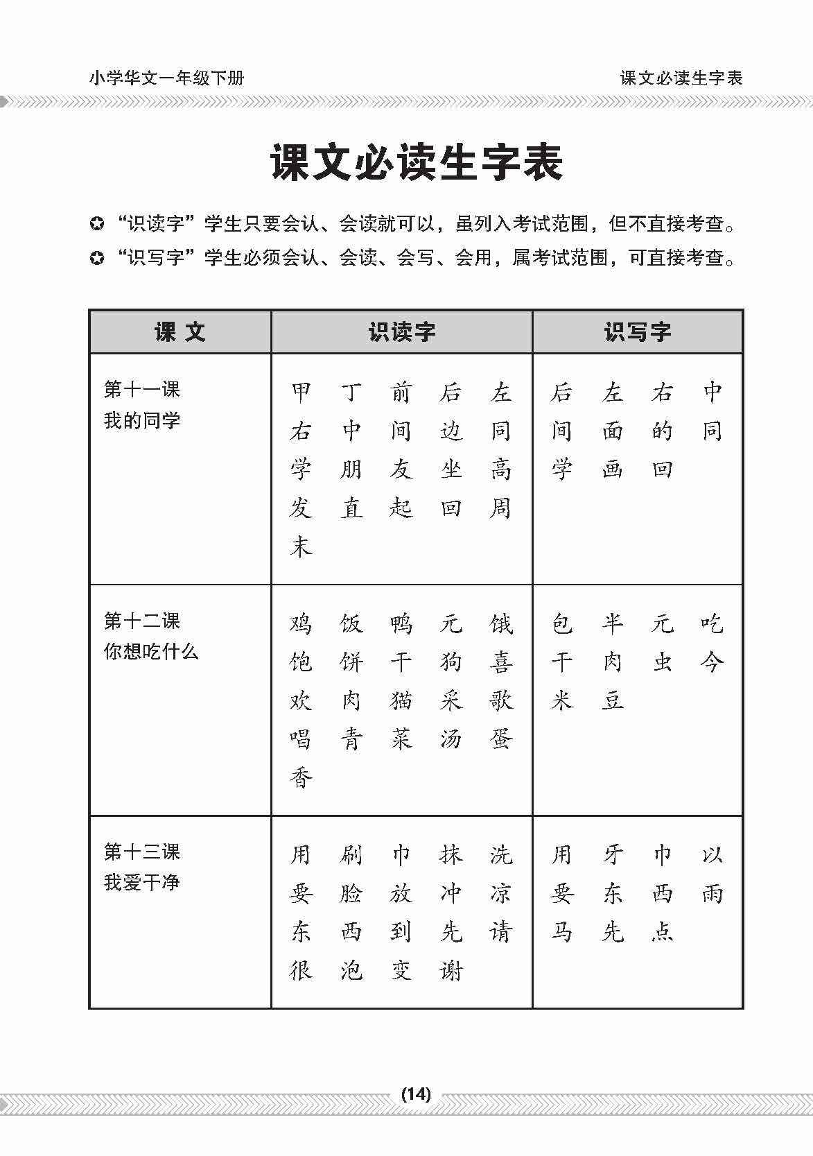 小一华文课文字词手册 1B / A Handbook of Chinese Vocabulary for Primary 1B