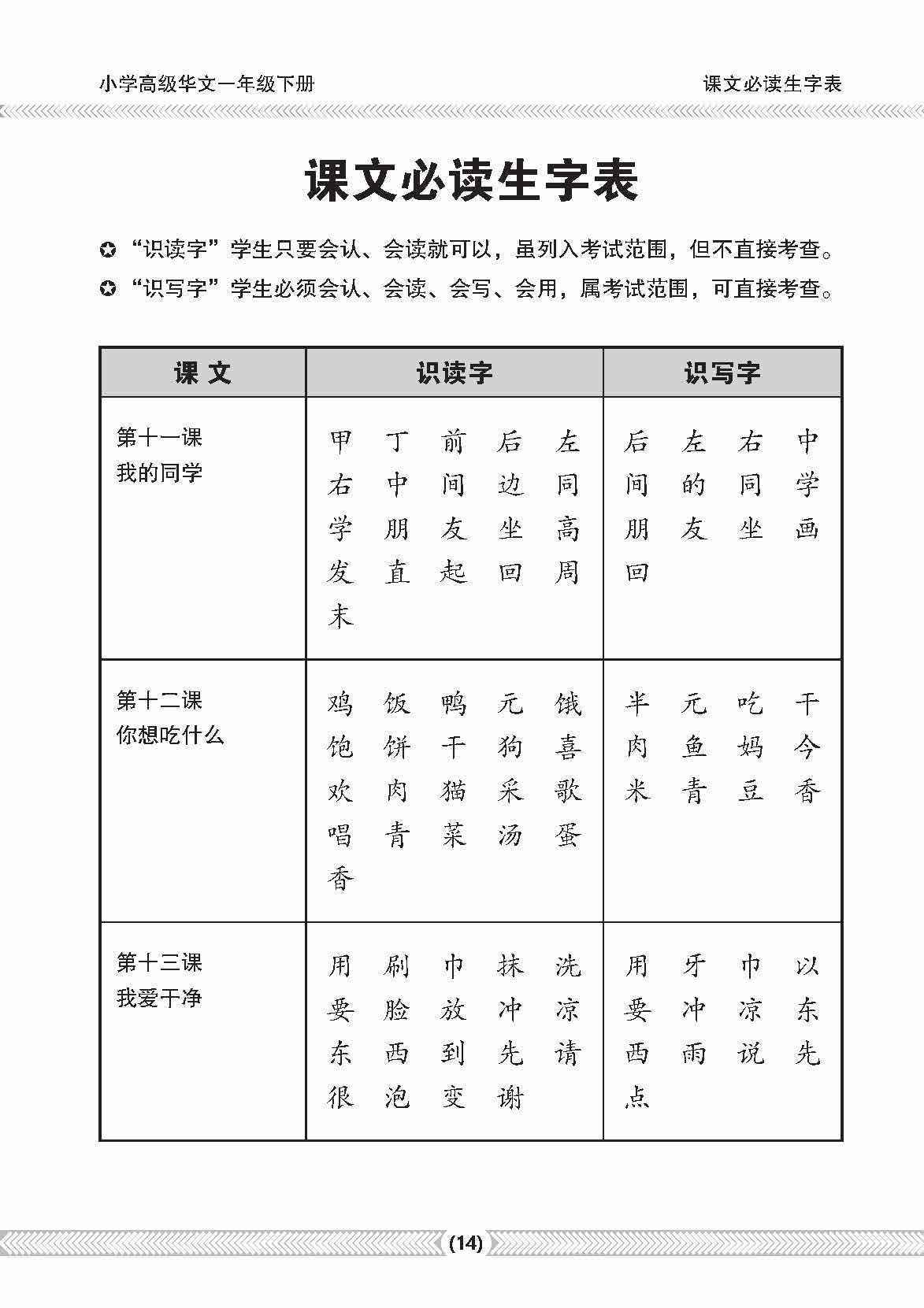 小一高级华文课文字词手册 1B (A HANDBOOK OF HIGHER CHINESE VOCABULARY FOR PRIMARY 1B)