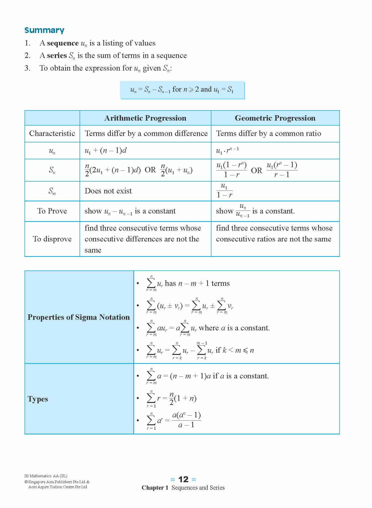 IB Mathematics: Analysis and Approaches (Standard Level)