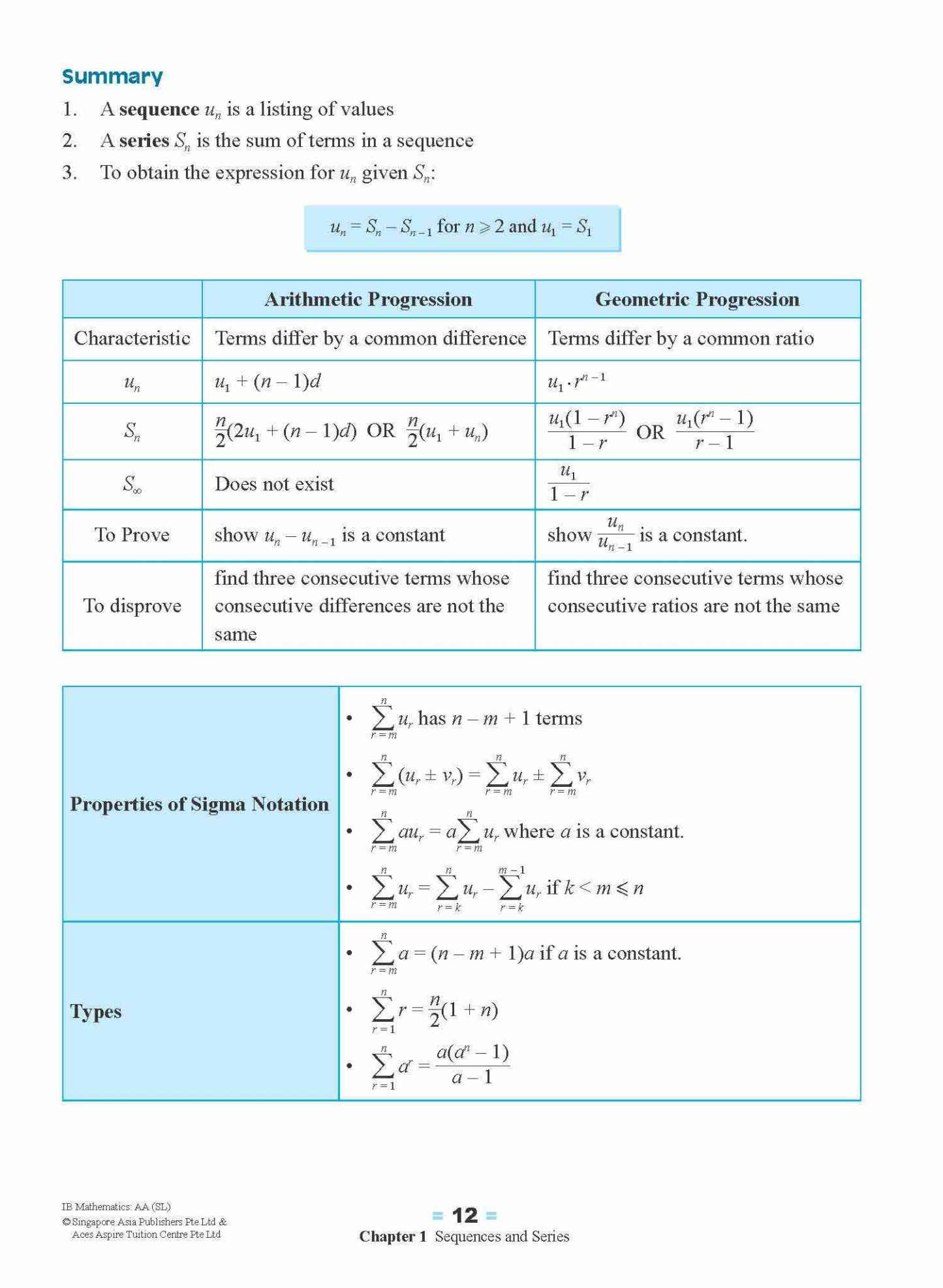 IB Mathematics: Analysis and Approaches (Standard Level)
