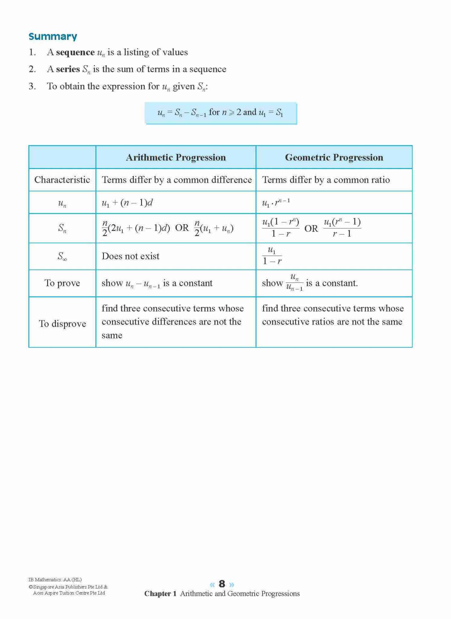 IB Mathematics: Analysis and Approaches (Higher Level)