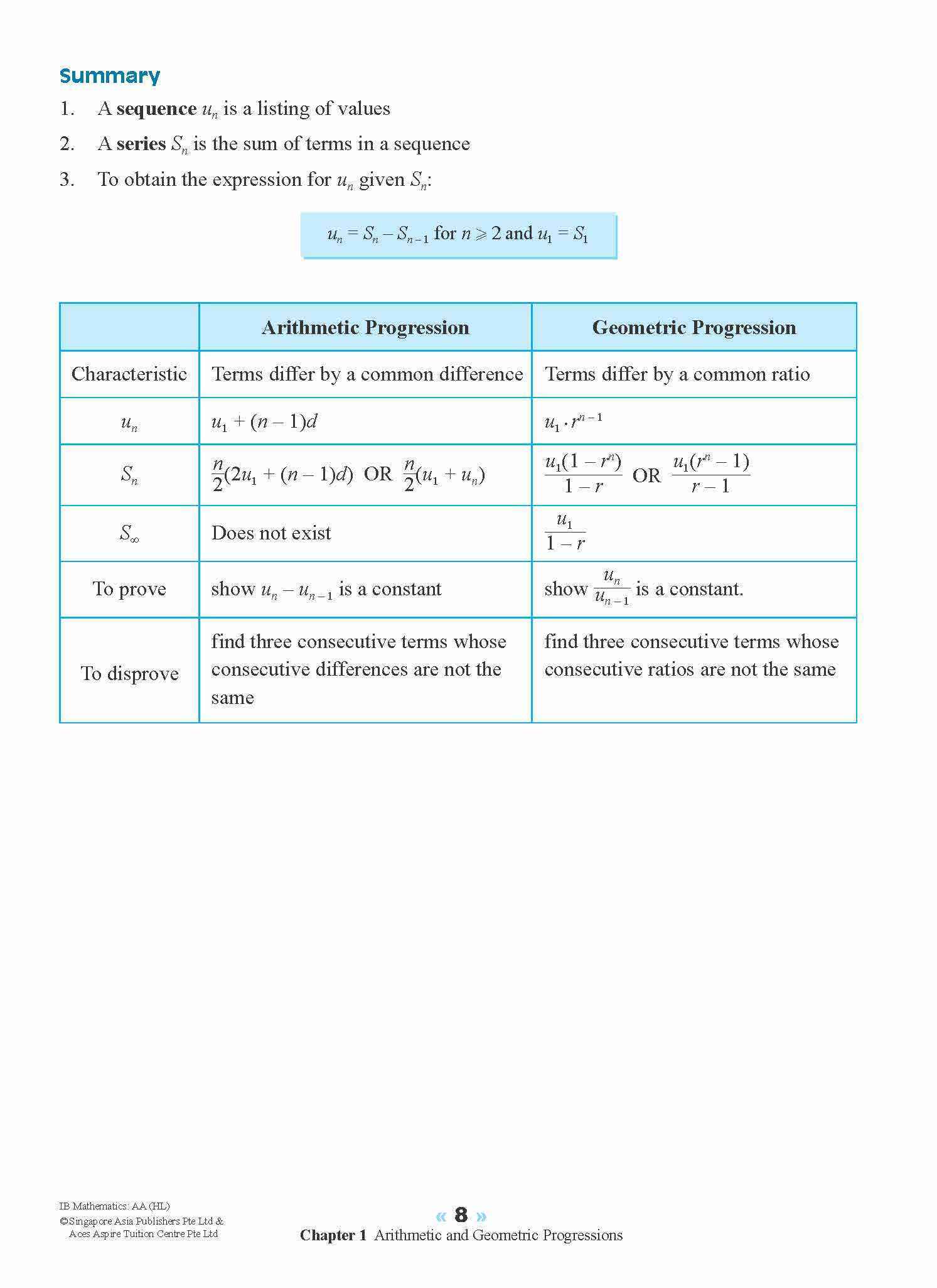 IB Mathematics: Analysis and Approaches (Higher Level)