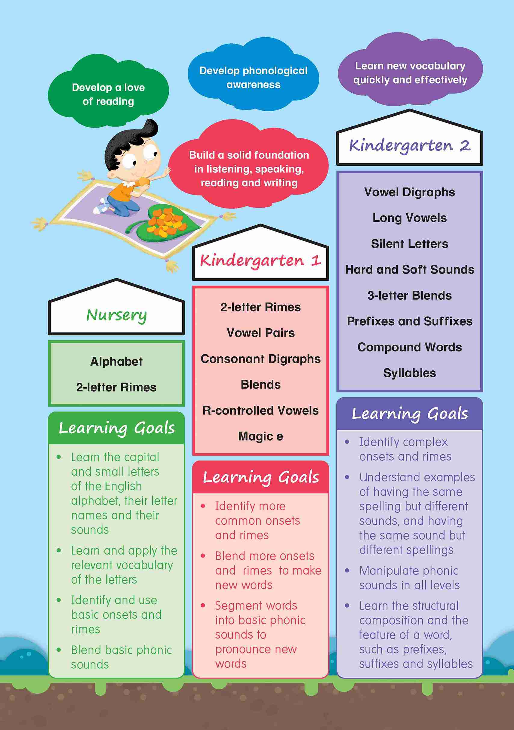 English Phonics Builder Nursery