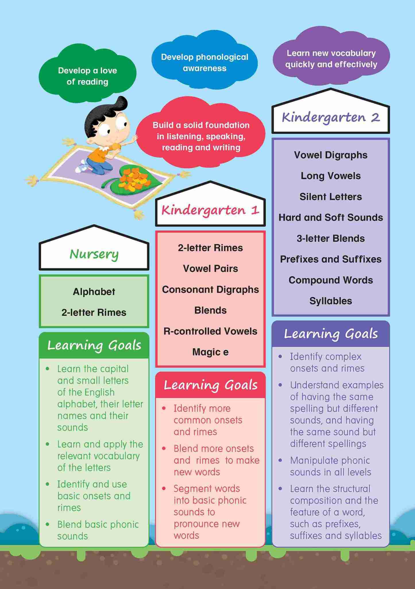 English Phonics Builder Nursery