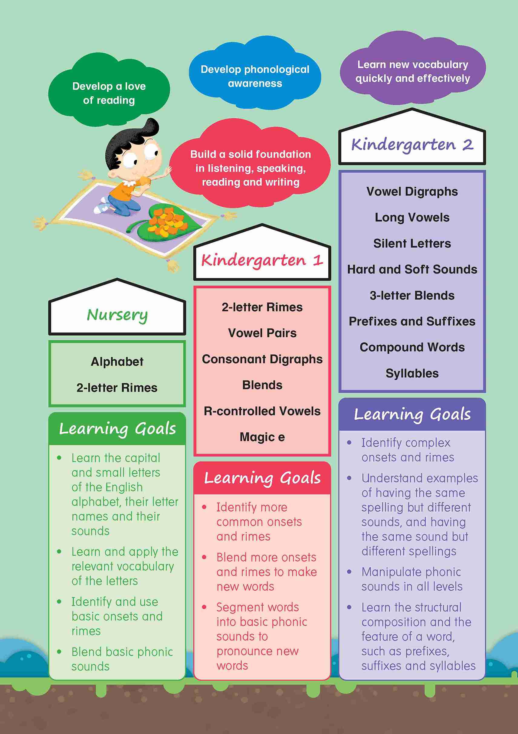 English Phonics Builder K1