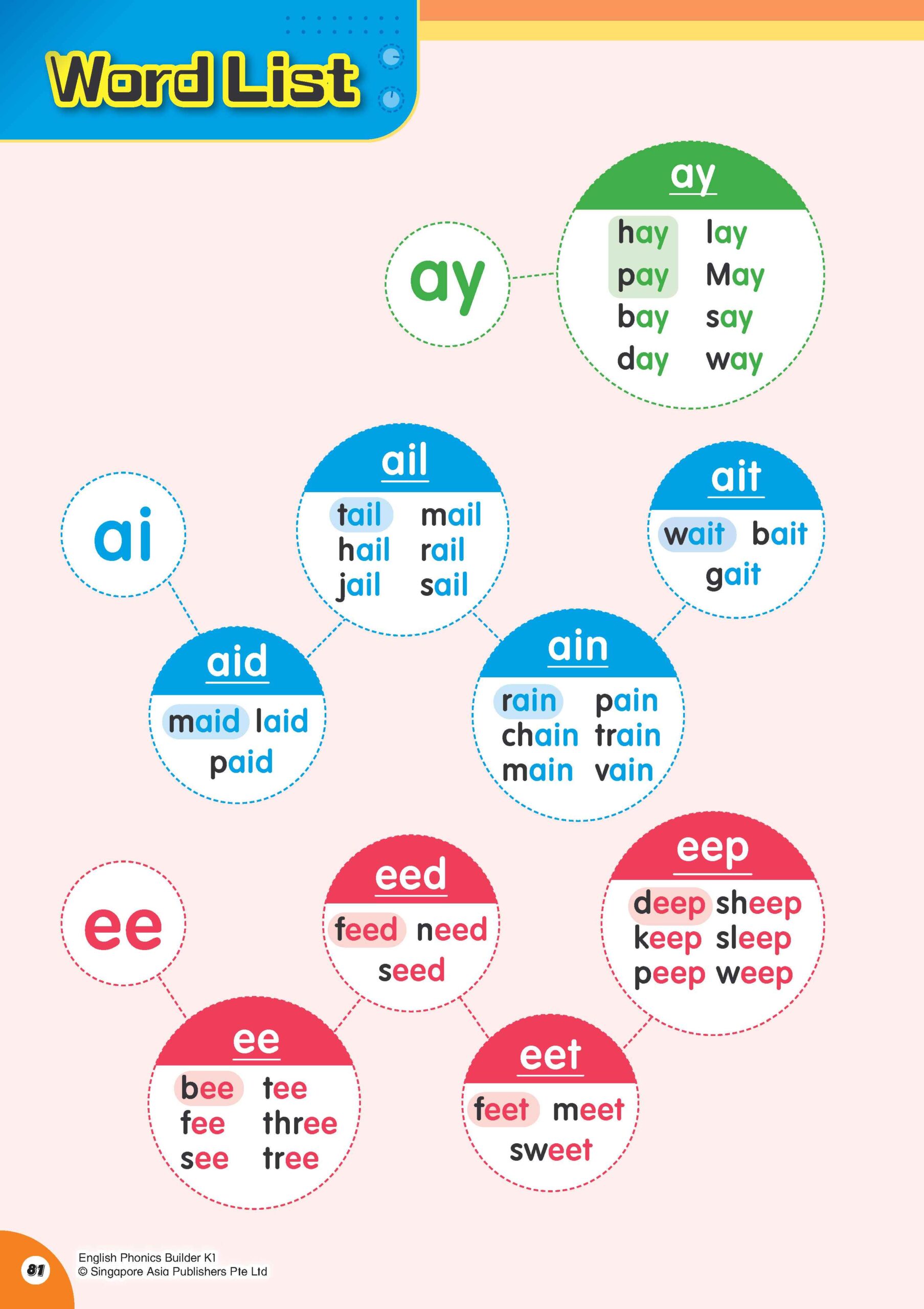 English Phonics Builder K1