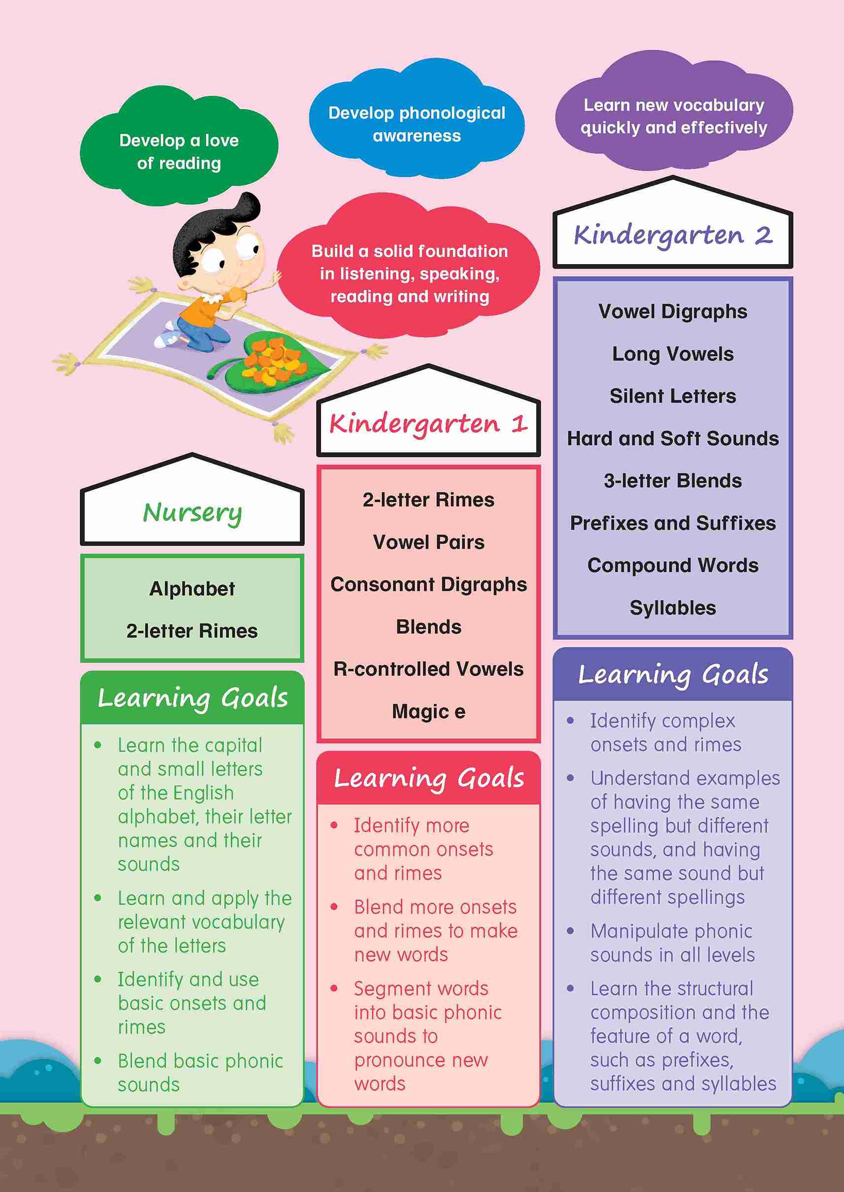 English Phonics Builder K2
